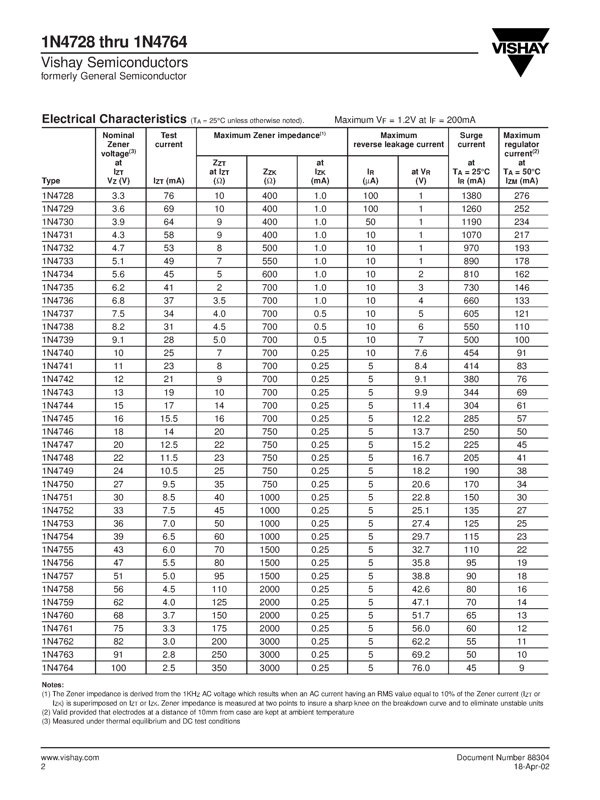 Datasheet 1N4764 - Zener Diodes page 2
