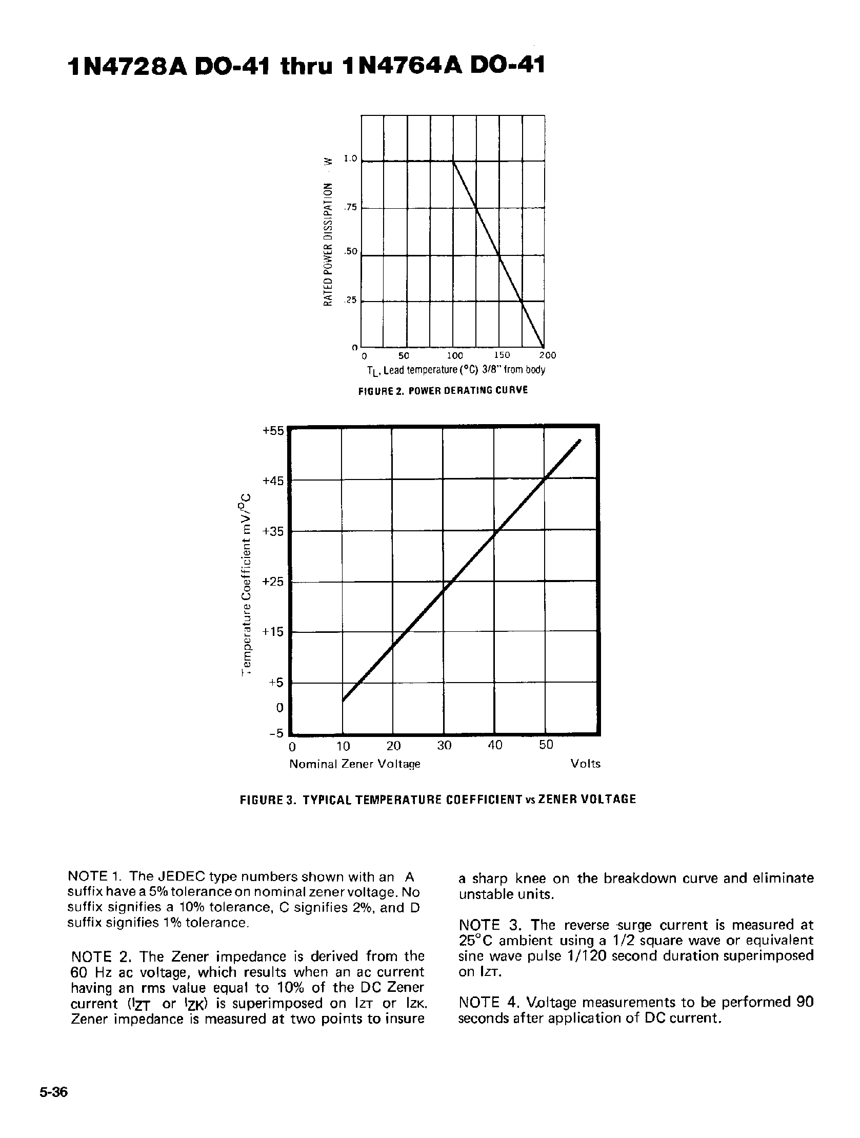 Datasheet 1N4764A - SILICON 1 WATT ZENER DIODES page 2
