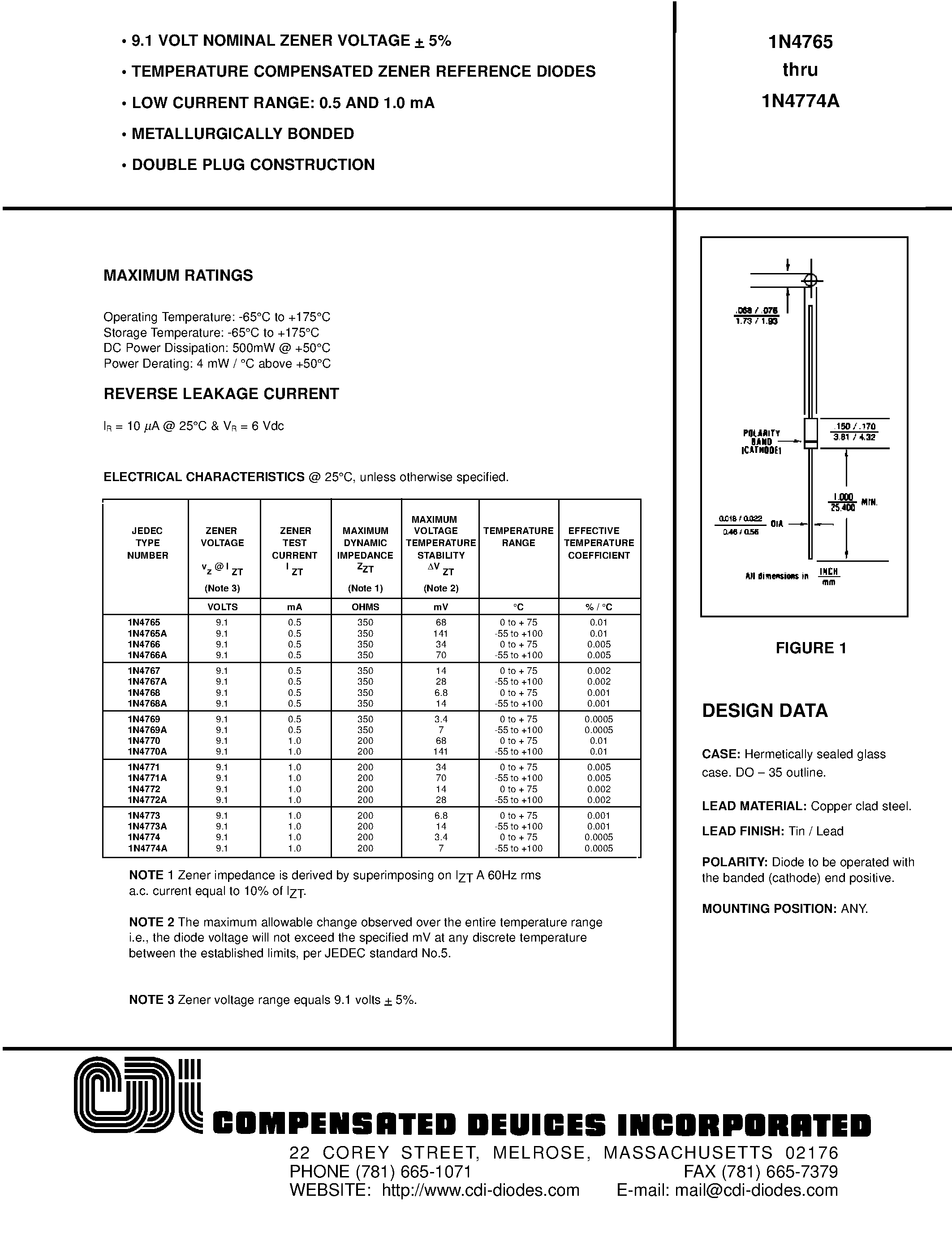 Даташит 1N4768A - 9.1 VOLT NOMINAL ZENER VOLTAGE + 5% страница 1