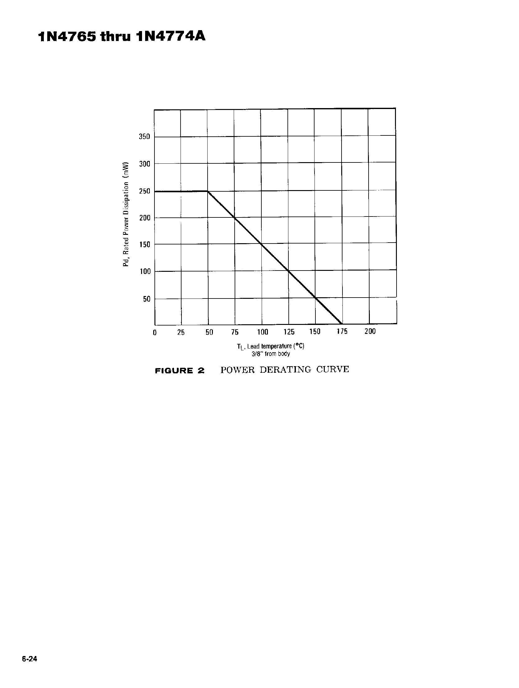 Даташит 1N4772 - 9.1 VOLT TEMPERATURE COMPENSATED ZENER REFERENCE DIODES страница 2