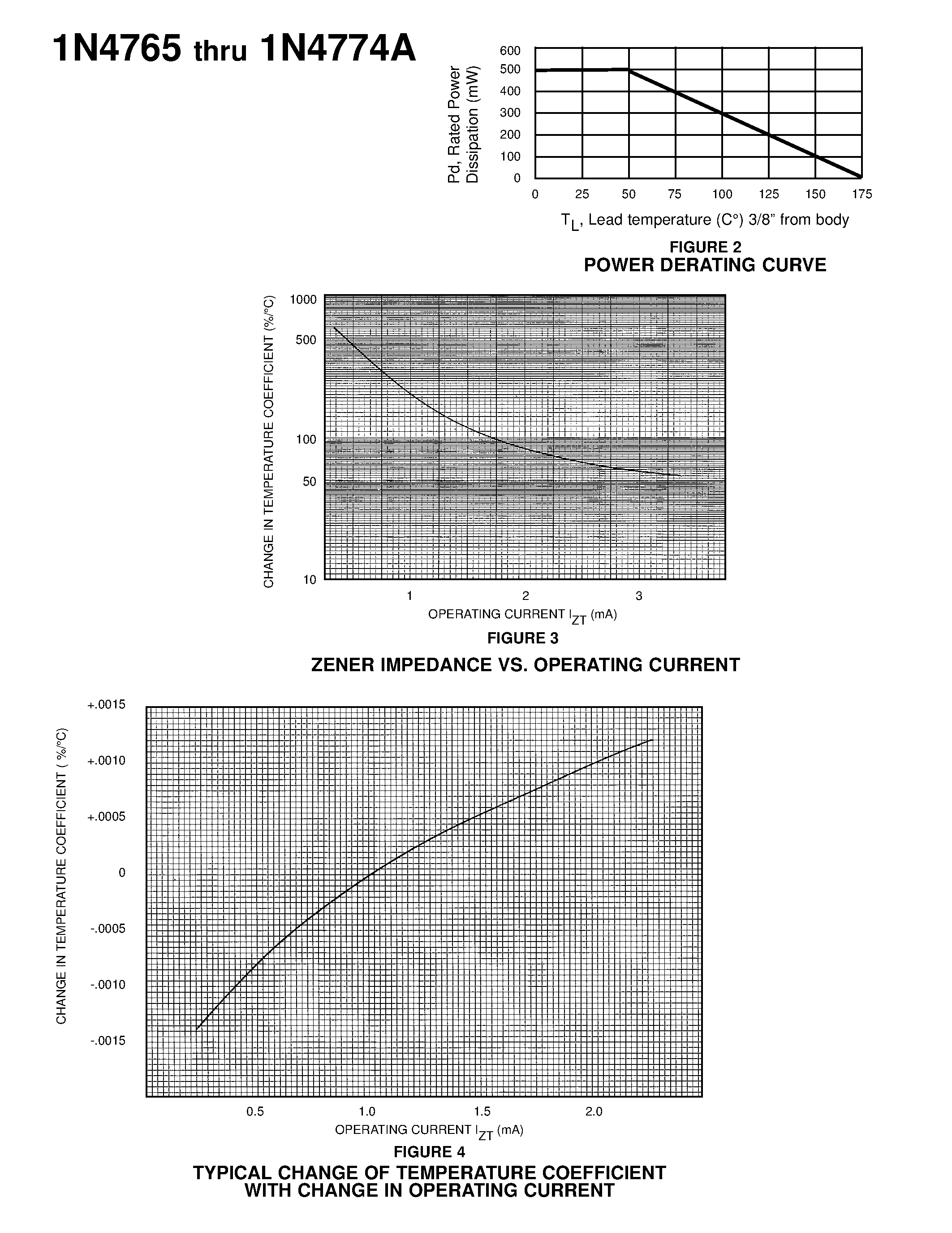 Даташит 1N4774 - 9.1 VOLT NOMINAL ZENER VOLTAGE + 5% страница 2