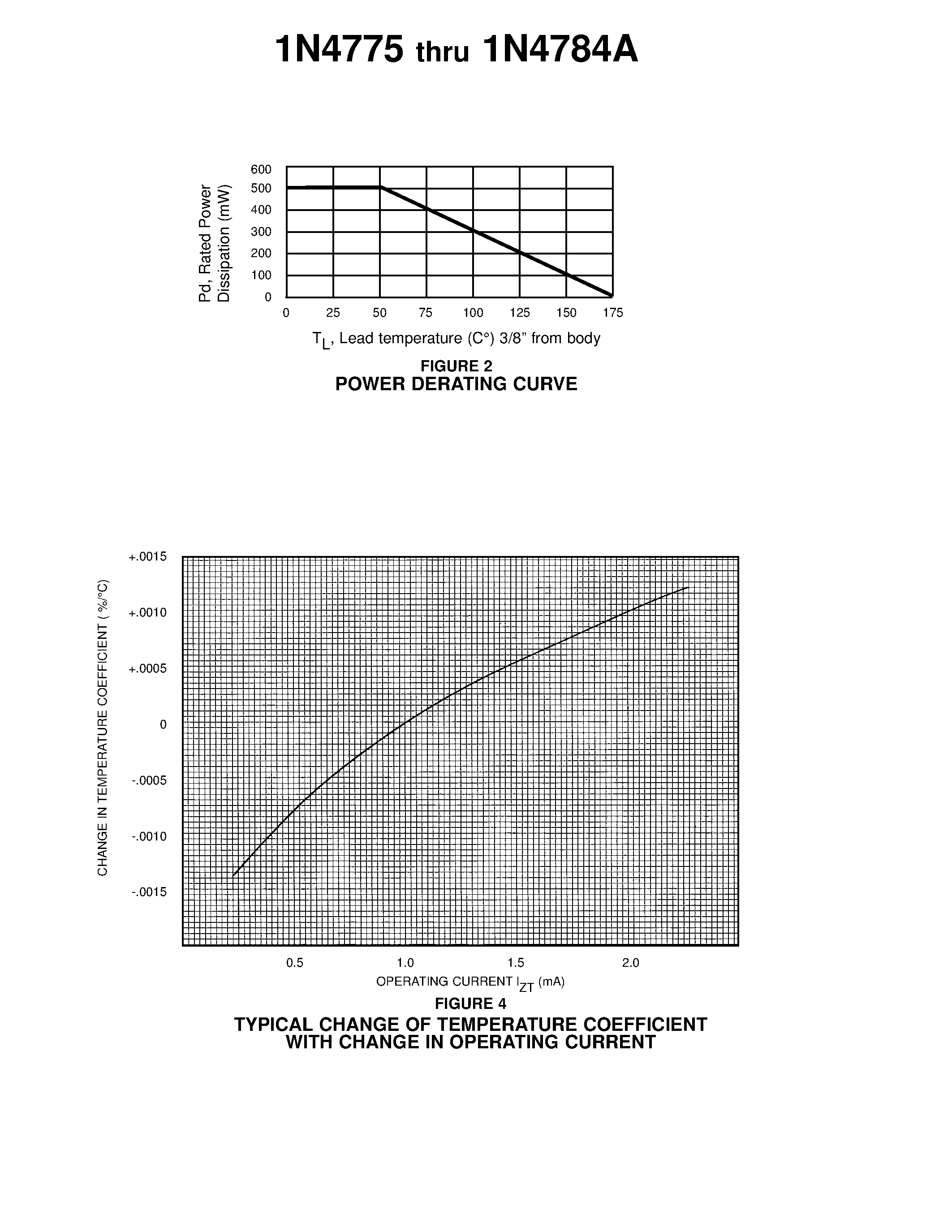 Datasheet 1N4780A page 2 Datasheet 1N4780A - 8.5 VOLT NOMINAL ZENER VOLTAGE + 5% page 2