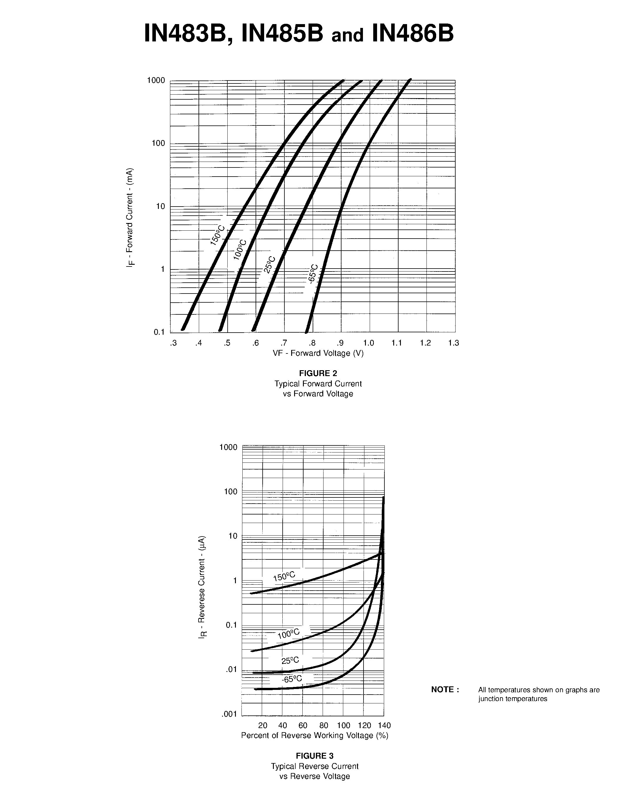 Datasheet 1N483B - GENERAL PURPOSE SILICON DIODES page 2