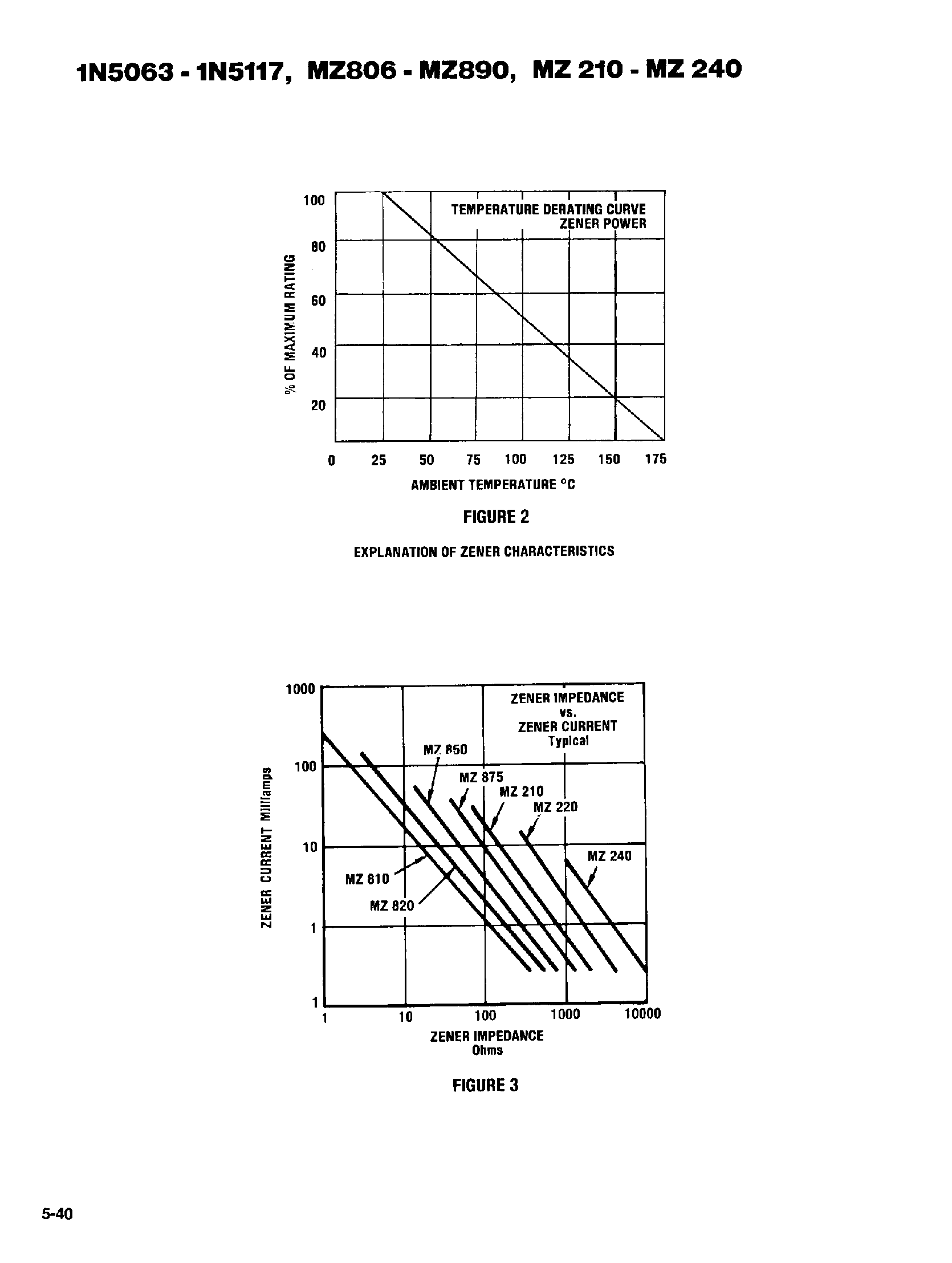 Datasheet 1N484 - 3 WATT GLASS ZENER DIODES page 2