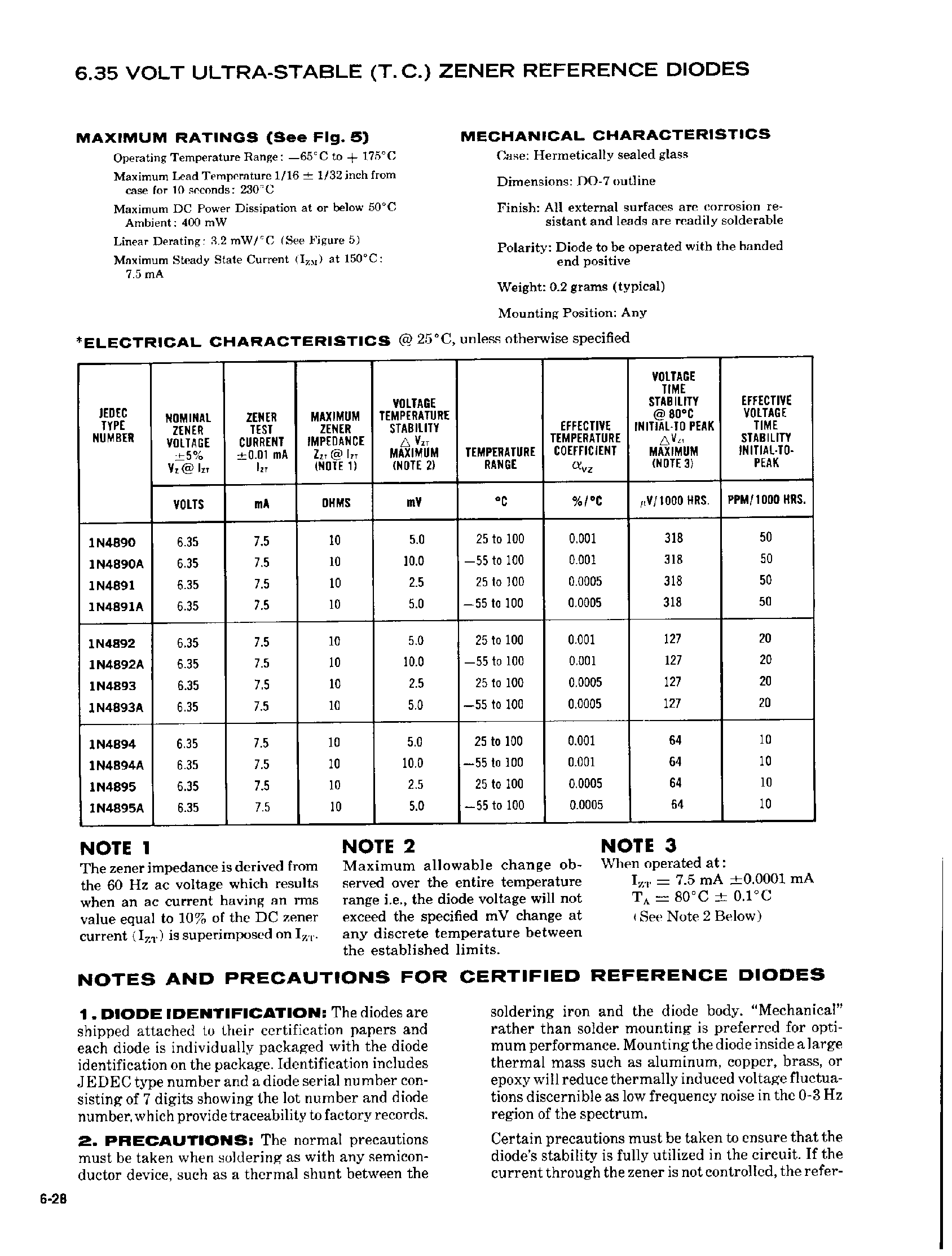 Datasheet 1N4892A page 2 Datasheet 1N4892A - 6.35 VOLT ULTRA STABLE TEMPERATURE COMPENSATED ZENER REFERENCE DIODES page 2