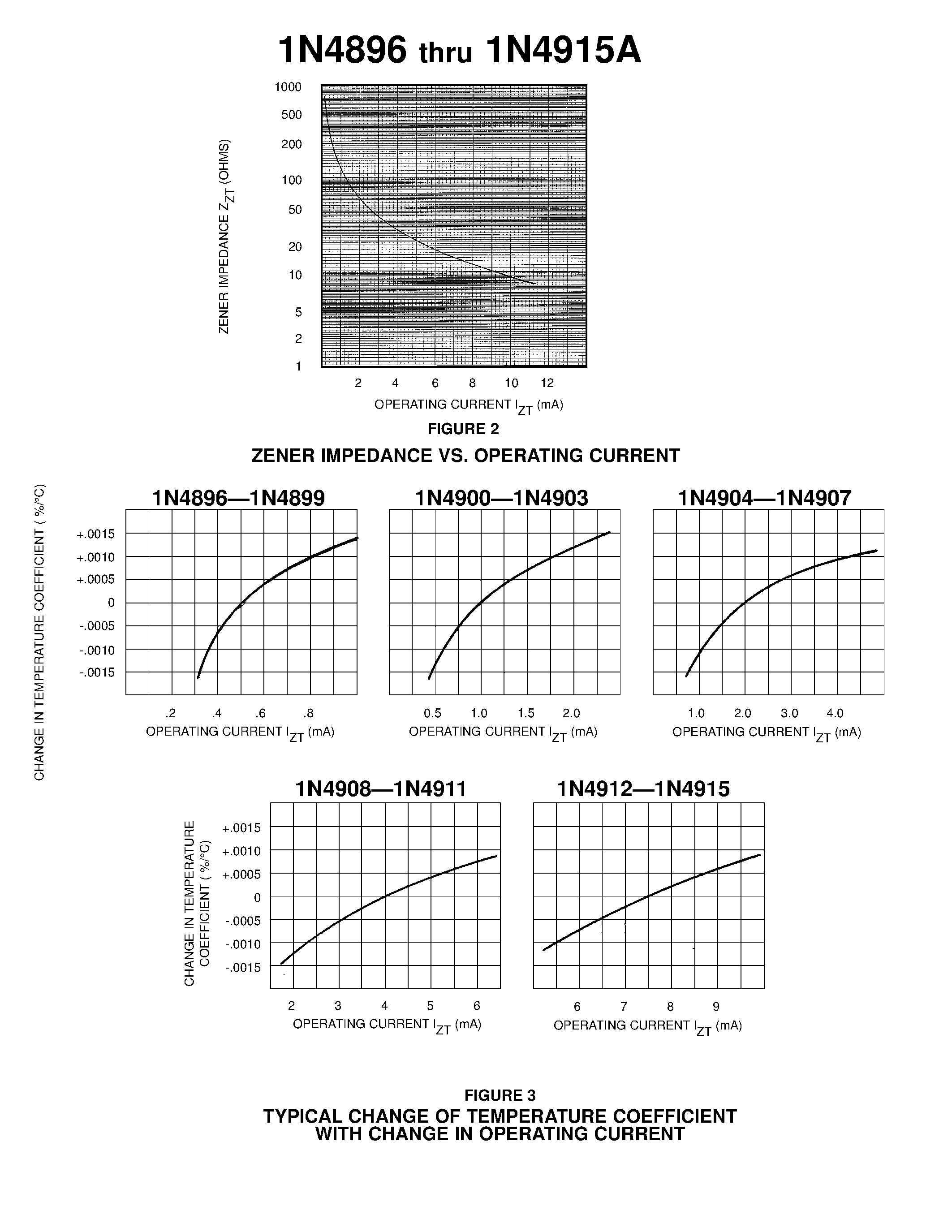 Datasheet 1N4912A - TEMPERATURE COMPENSATED ZENER REFERENCE DIODES page 2
