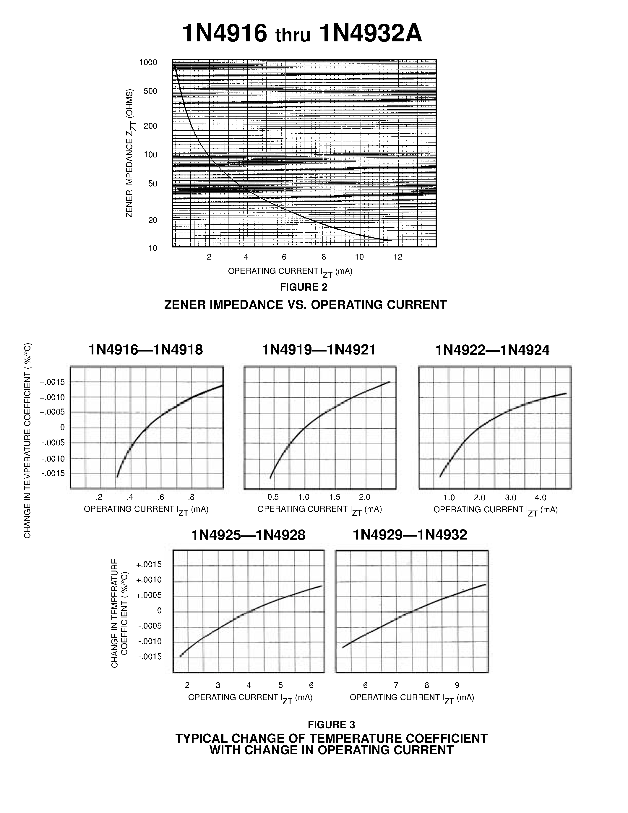 Datasheet 1N4922 page 2 Datasheet 1N4922 - 19.2 VOLT NOMINAL ZENER VOLTAGE + 5% page 2
