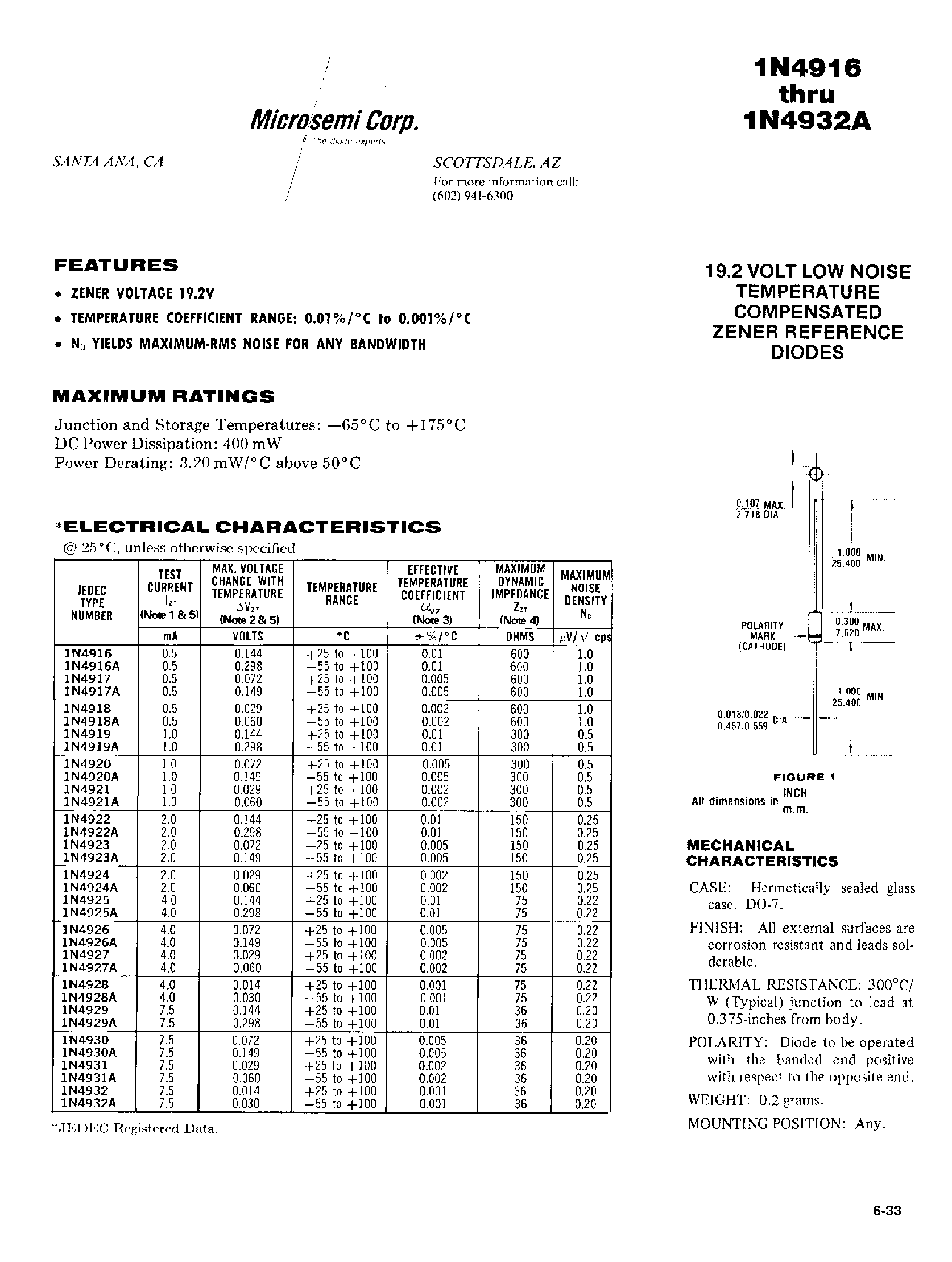 Datasheet 1N4931 - 19.2 VOLT LOW NOISE TEMPERATURE COMPENSATED ZENER REFERENCE DIODES page 1