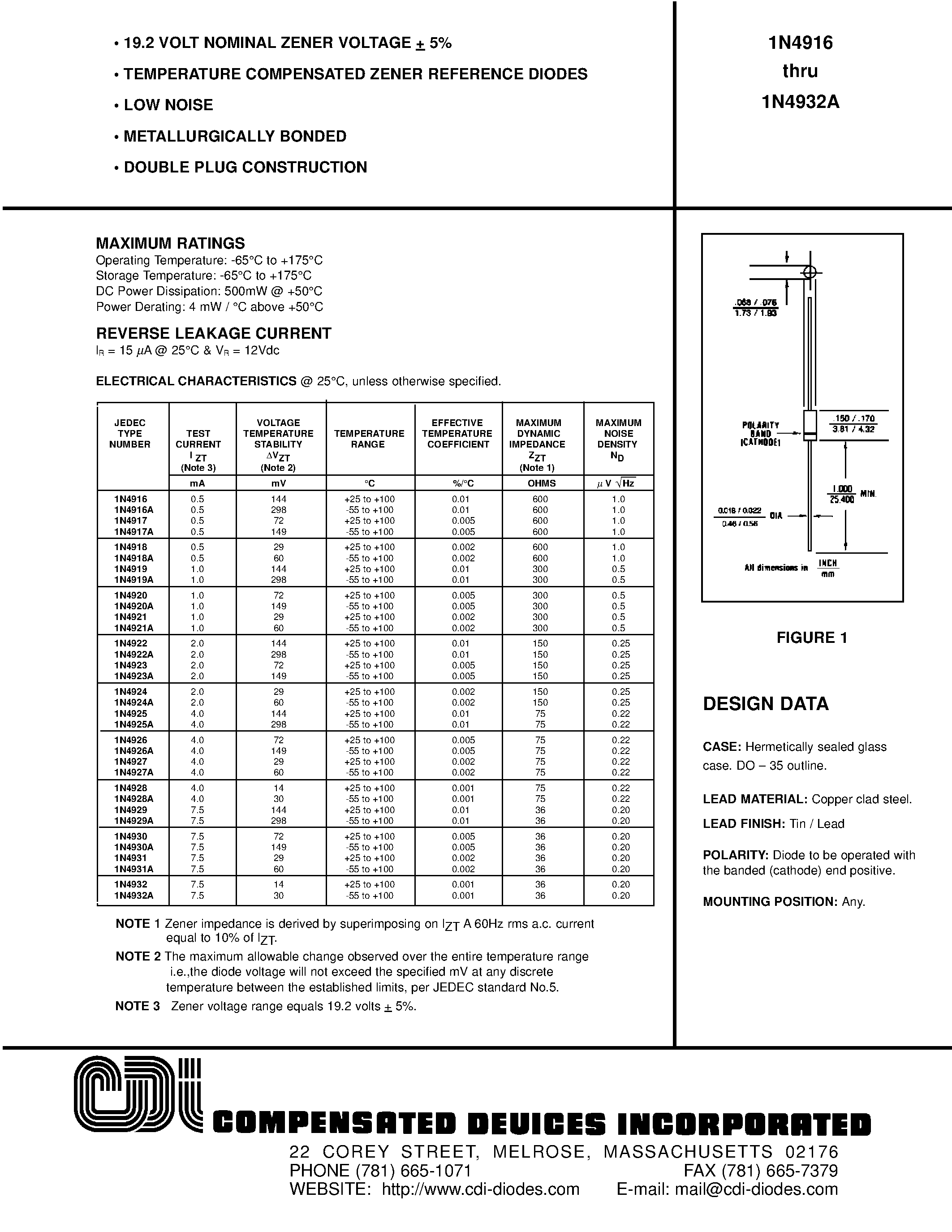 Datasheet 1N4931A - 19.2 VOLT NOMINAL ZENER VOLTAGE + 5% page 1