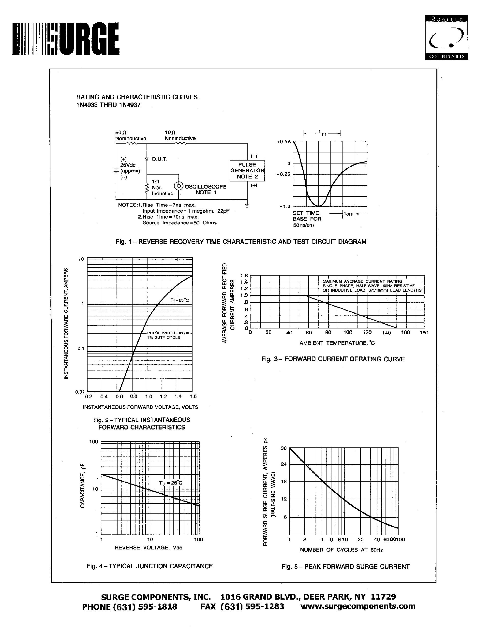 Datasheet 1N4933 - FAST SWITCHING PLASTIC RECTIFIER VOLTAGE - 50 to 600 Volts CURRENT - 1.0 Ampere page 2