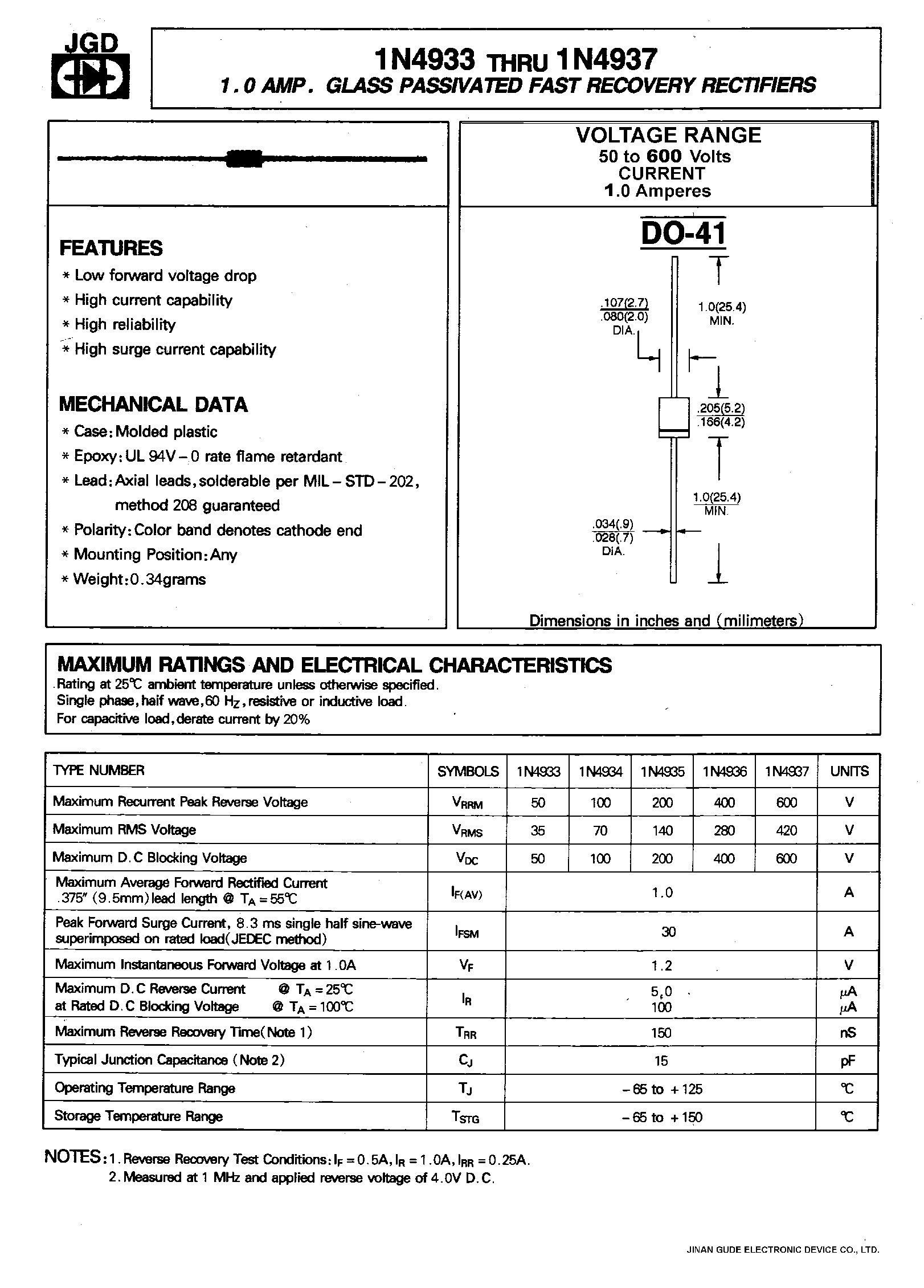 Datasheet 1N4933 - 1.0 AMP.GLASS PASSIVATED FAST RECOVERY RECTIFIERS page 1
