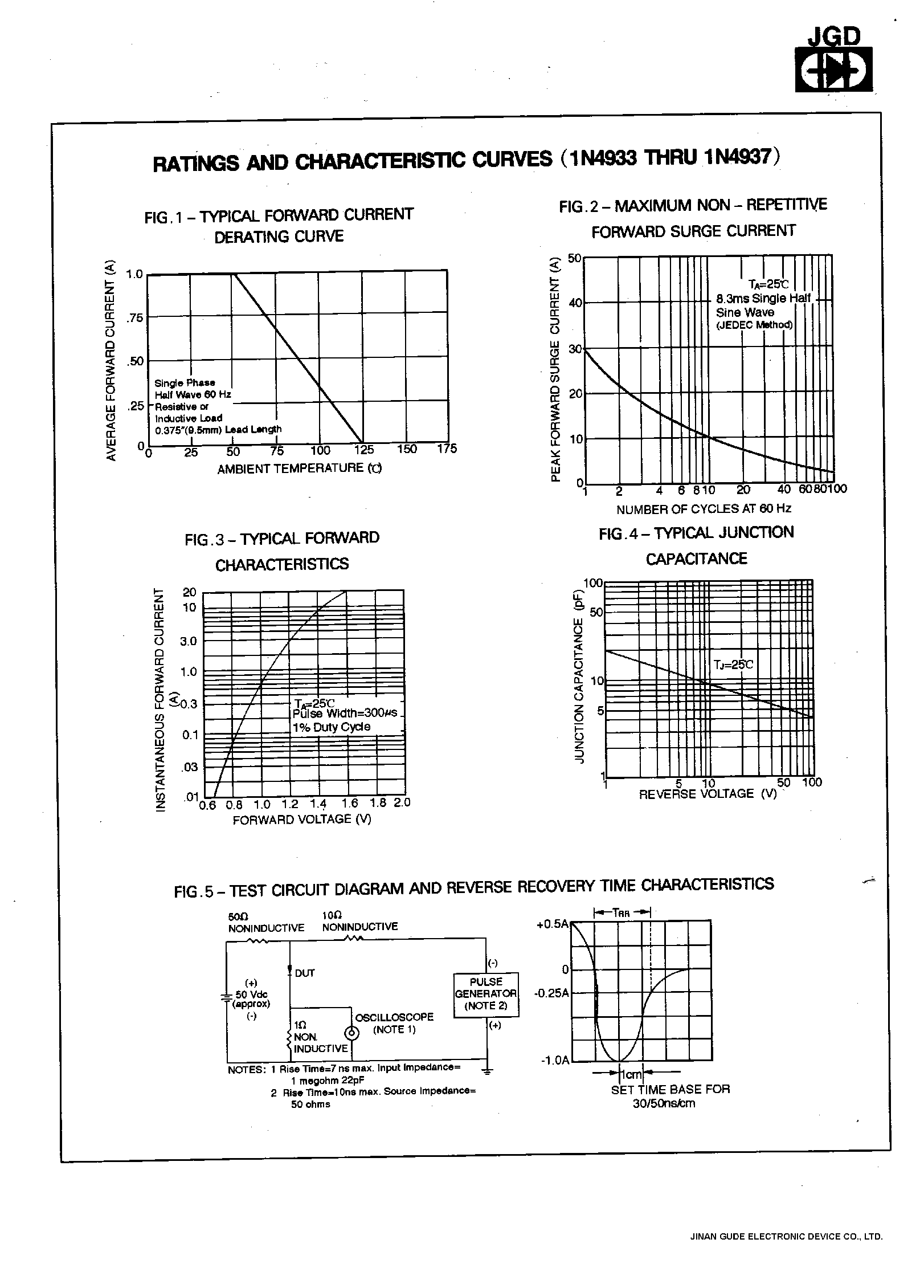 Datasheet 1N4933 - 1.0 AMP.GLASS PASSIVATED FAST RECOVERY RECTIFIERS page 2