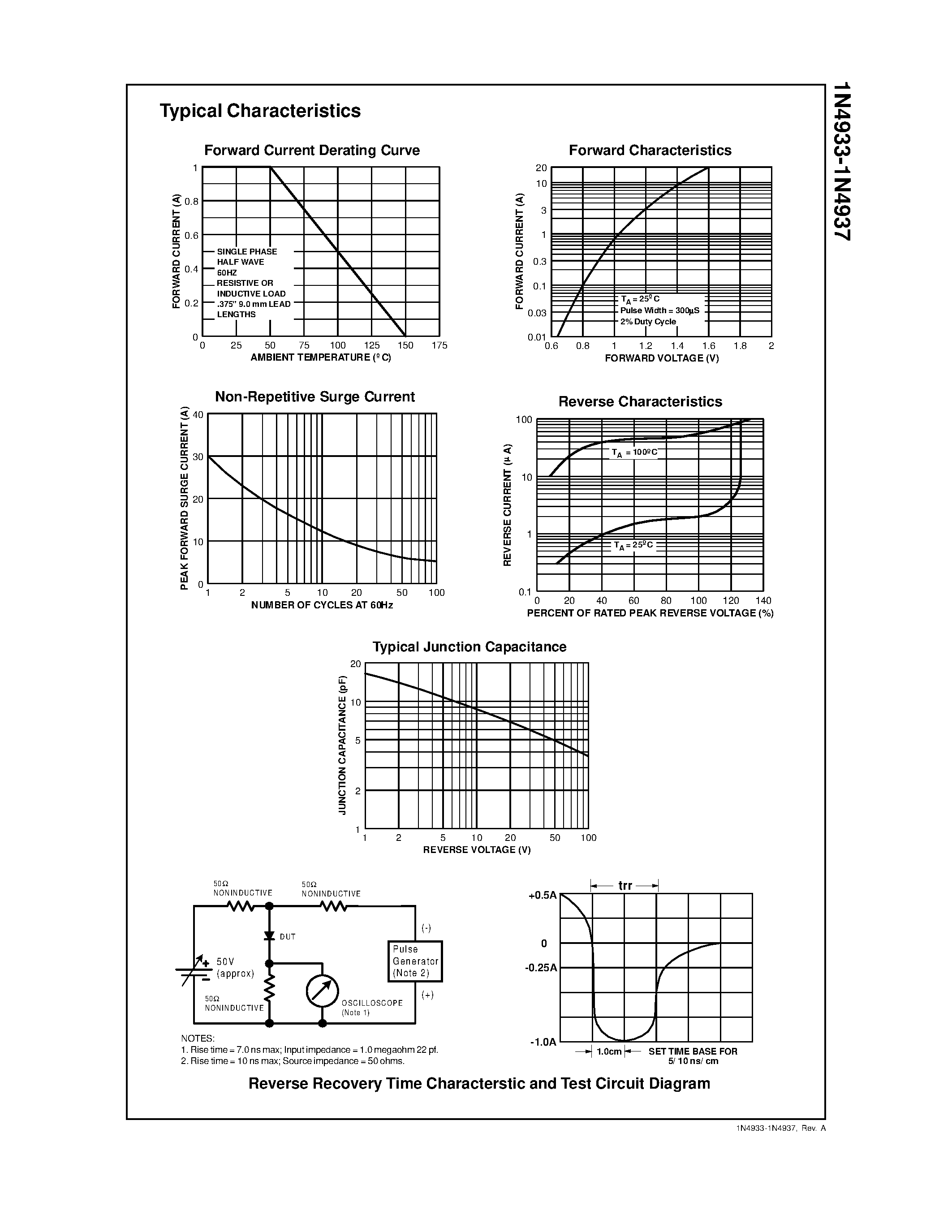 Datasheet 1N4933 - 1.0 Ampere Fast Recovery Rectifiers page 2