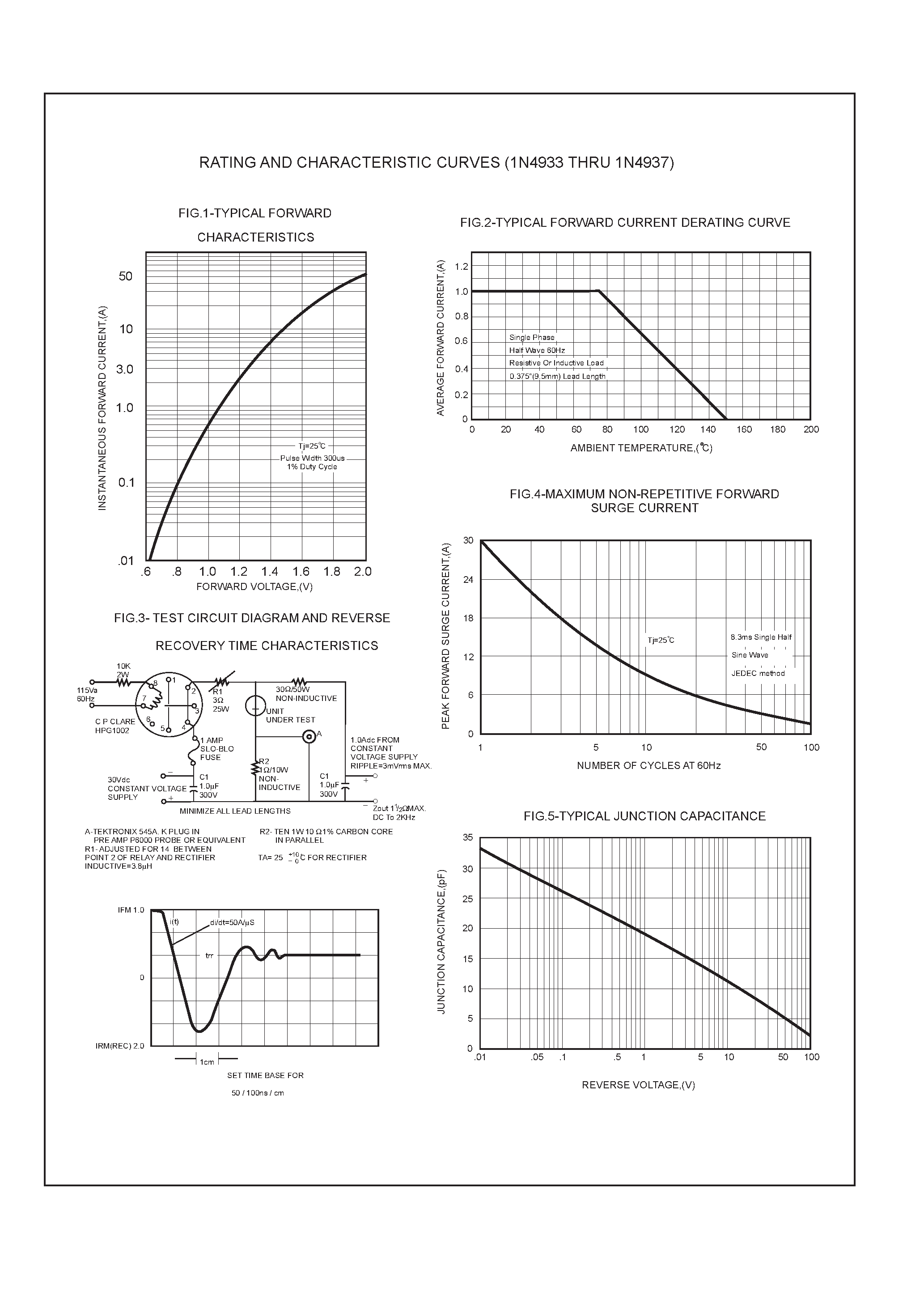 Datasheet 1N4933 - 1.0 AMP FAST RECOVERY RECTIFIERS page 2
