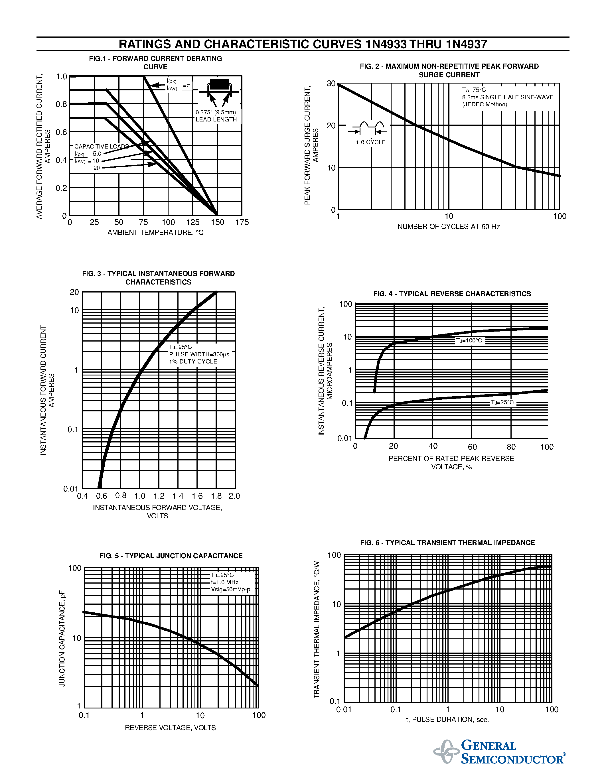 Datasheet 1N4933 - FAST SWITCHING PLASTIC RECTIFIER page 2