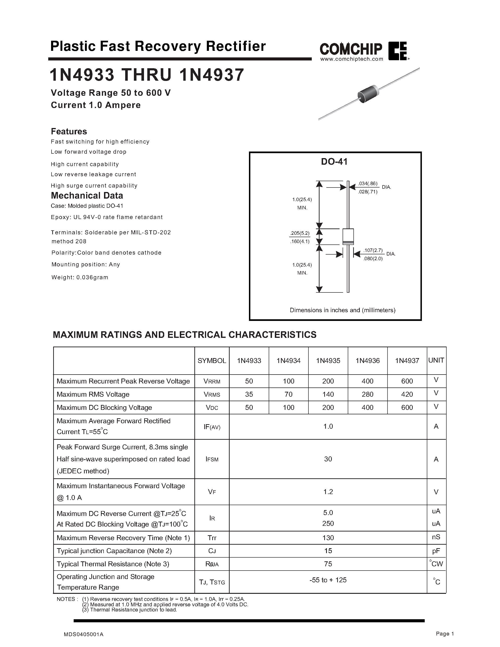 Datasheet 1N4933 - Plastic Fast Recovery Rectifier page 1