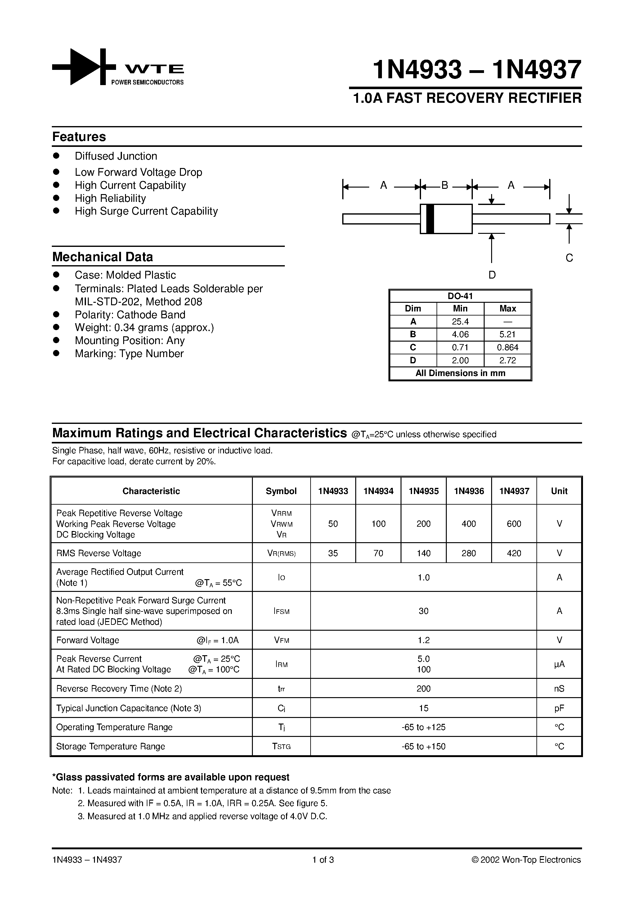 Datasheet 1N4933-T3 - 1.0A FAST RECOVERY RECTIFIER page 1