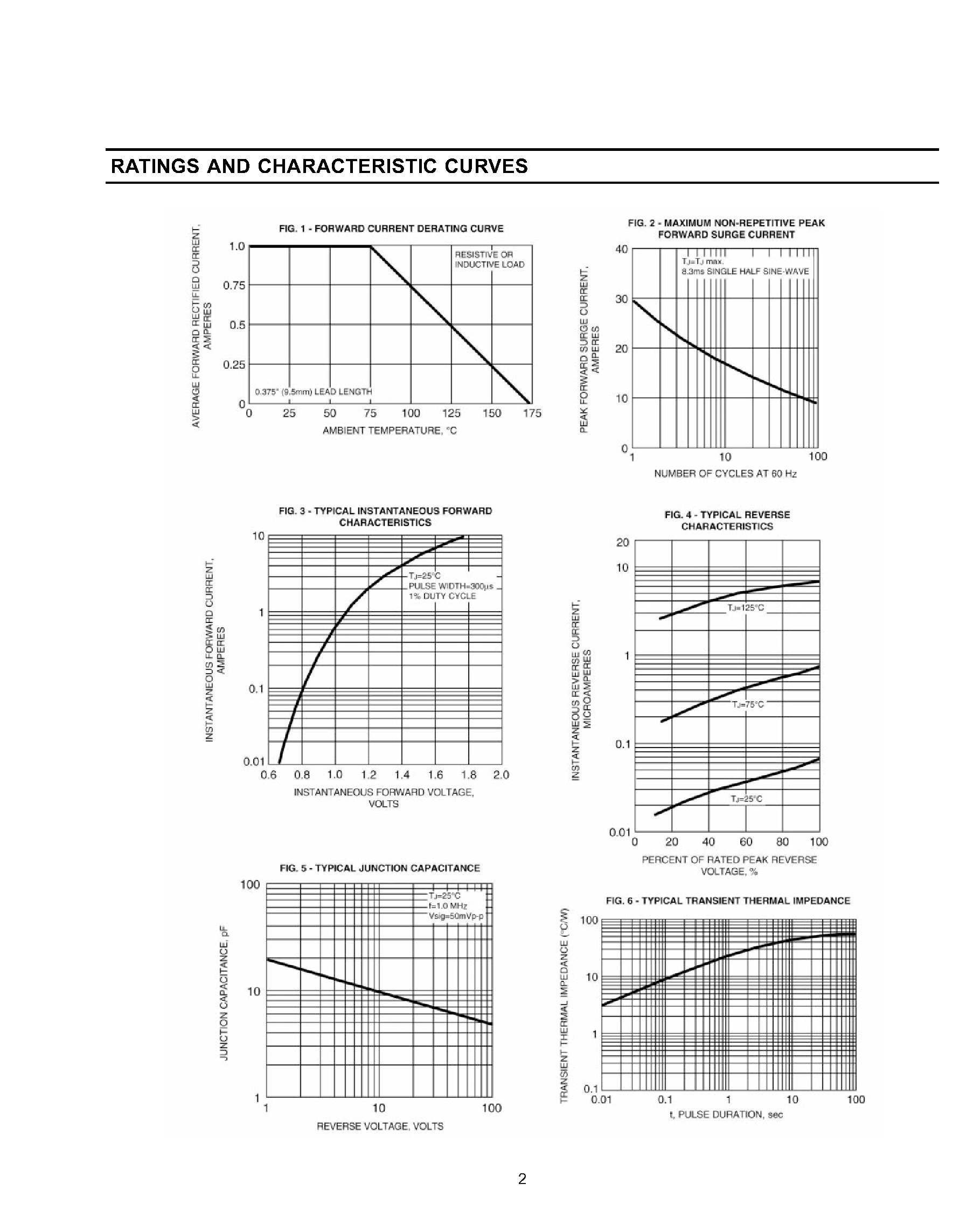 Datasheet 1N4933G - GLASS PASSIVATED JUNCTION FAST SWITCHING RECTIFIER page 2