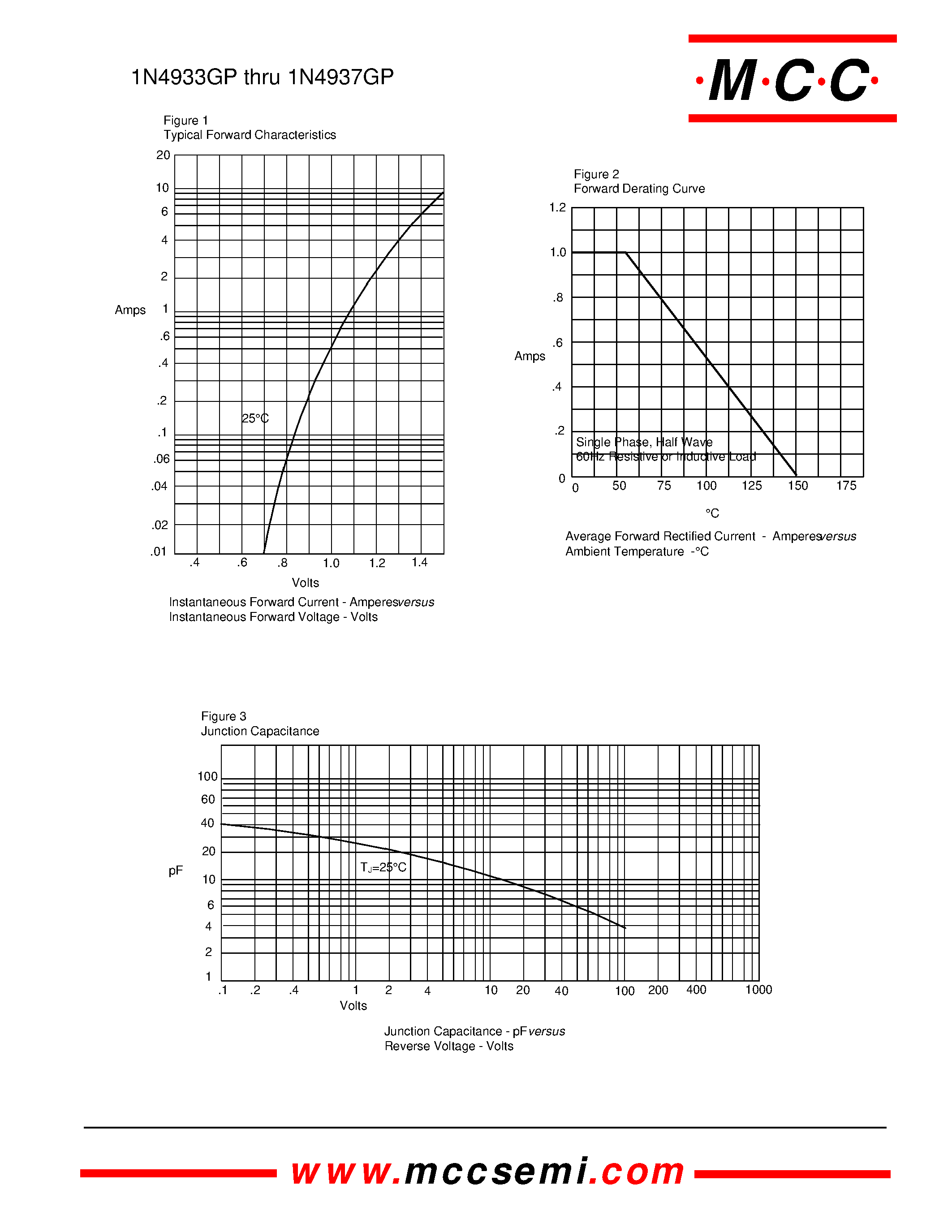 Datasheet 1N4933GP - 1 Amp Glass Passivated Fast Recovery Rectifier 50 - 600 Volts page 2
