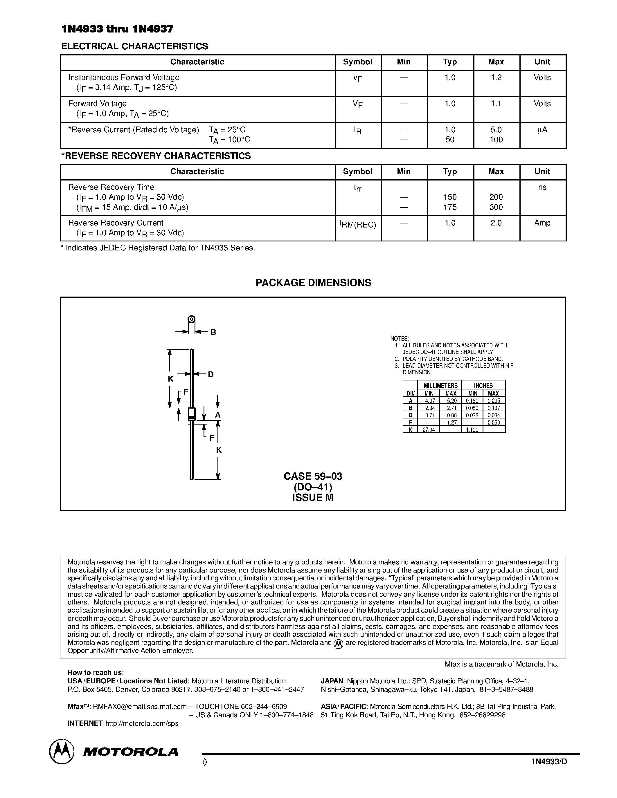 Datasheet 1N4934 - FAST RECOVERY RECTIFIERS 50-600 VOLTS 1.0 AMPERE page 2
