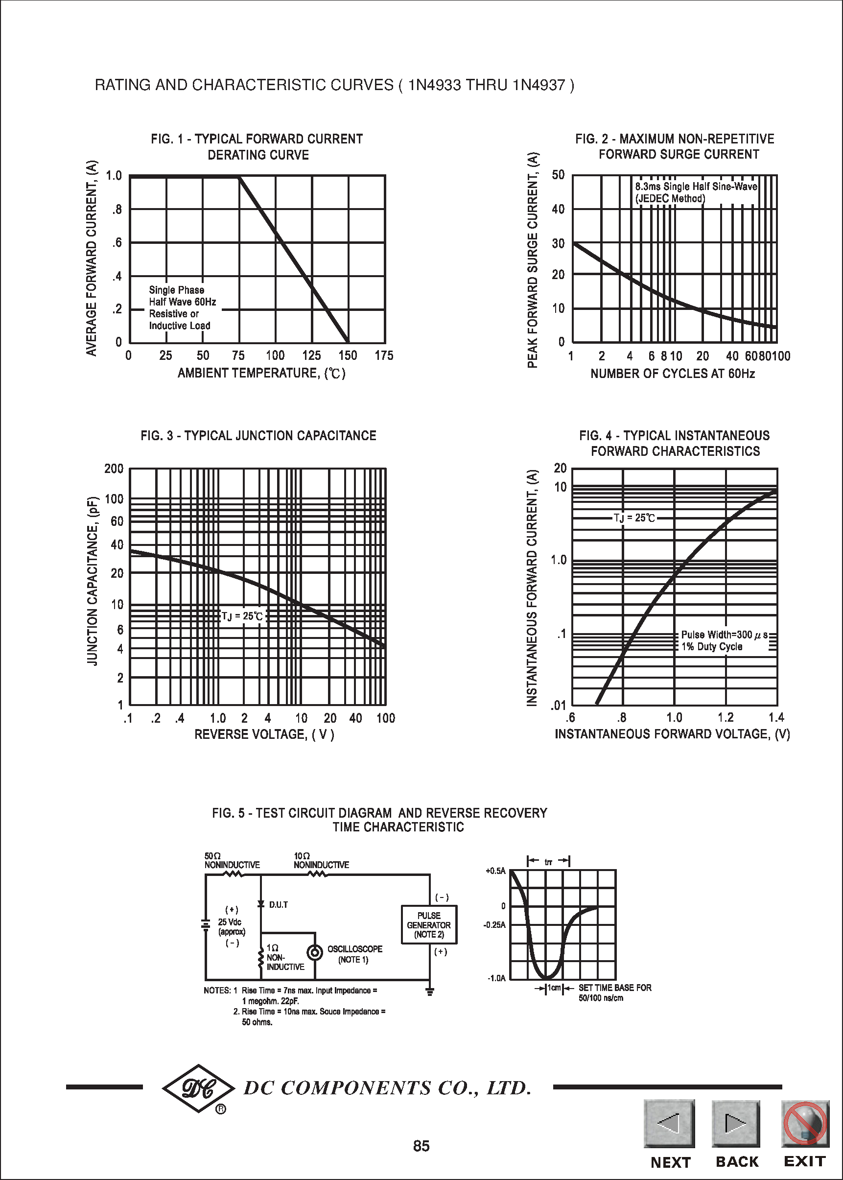 Datasheet 1N4934 - TECHNICAL SPECIFICATIONS OF FAST RECOVERY RECTIFIER page 2