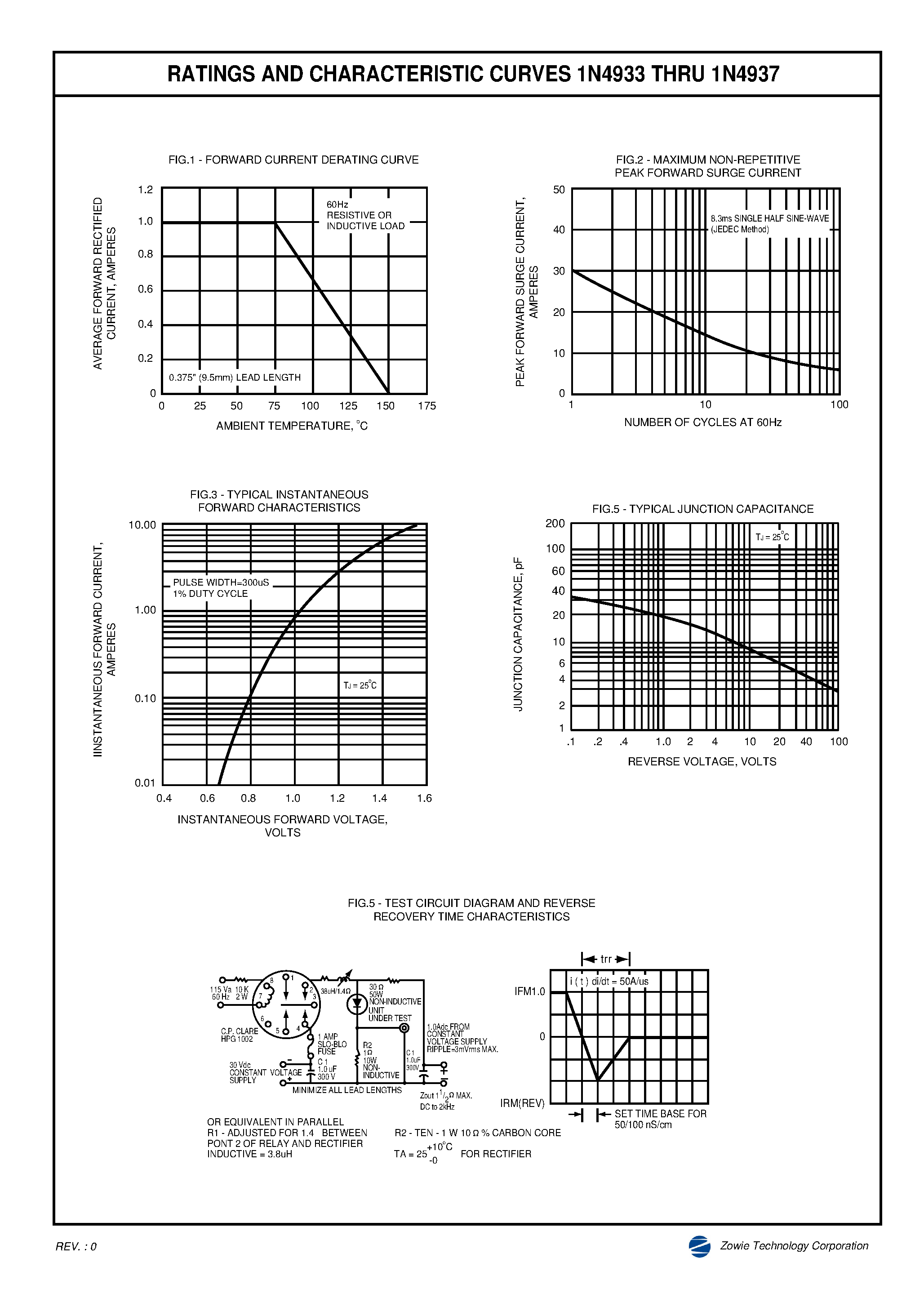 Datasheet 1N4934 - FAST RECOVERY RECTIFIER page 2