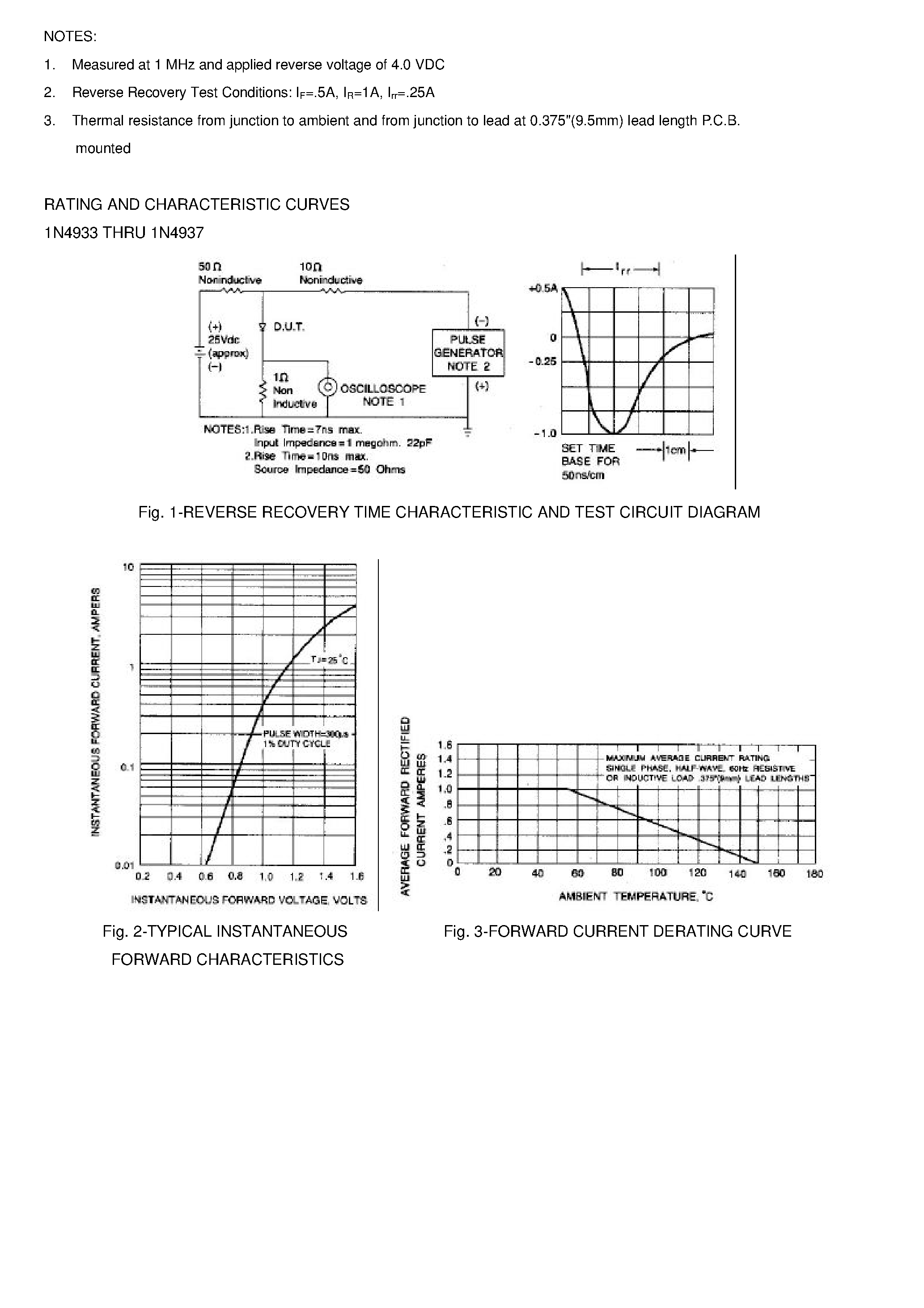 Datasheet 1N4934 - FAST SWITCHING PLASTIC RECTIFIER page 2