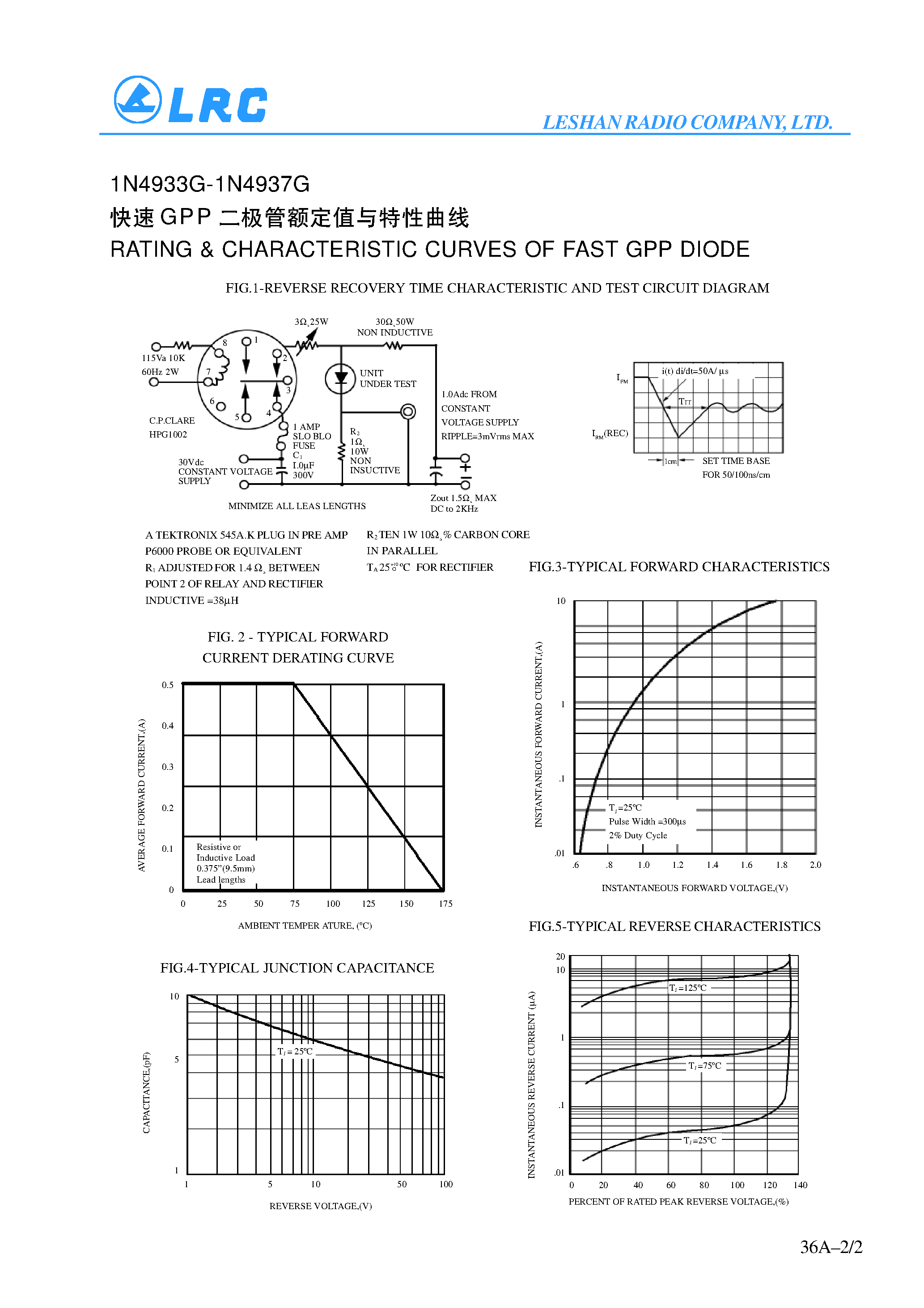 Datasheet 1N4934G - FAST GPP DIODES page 2