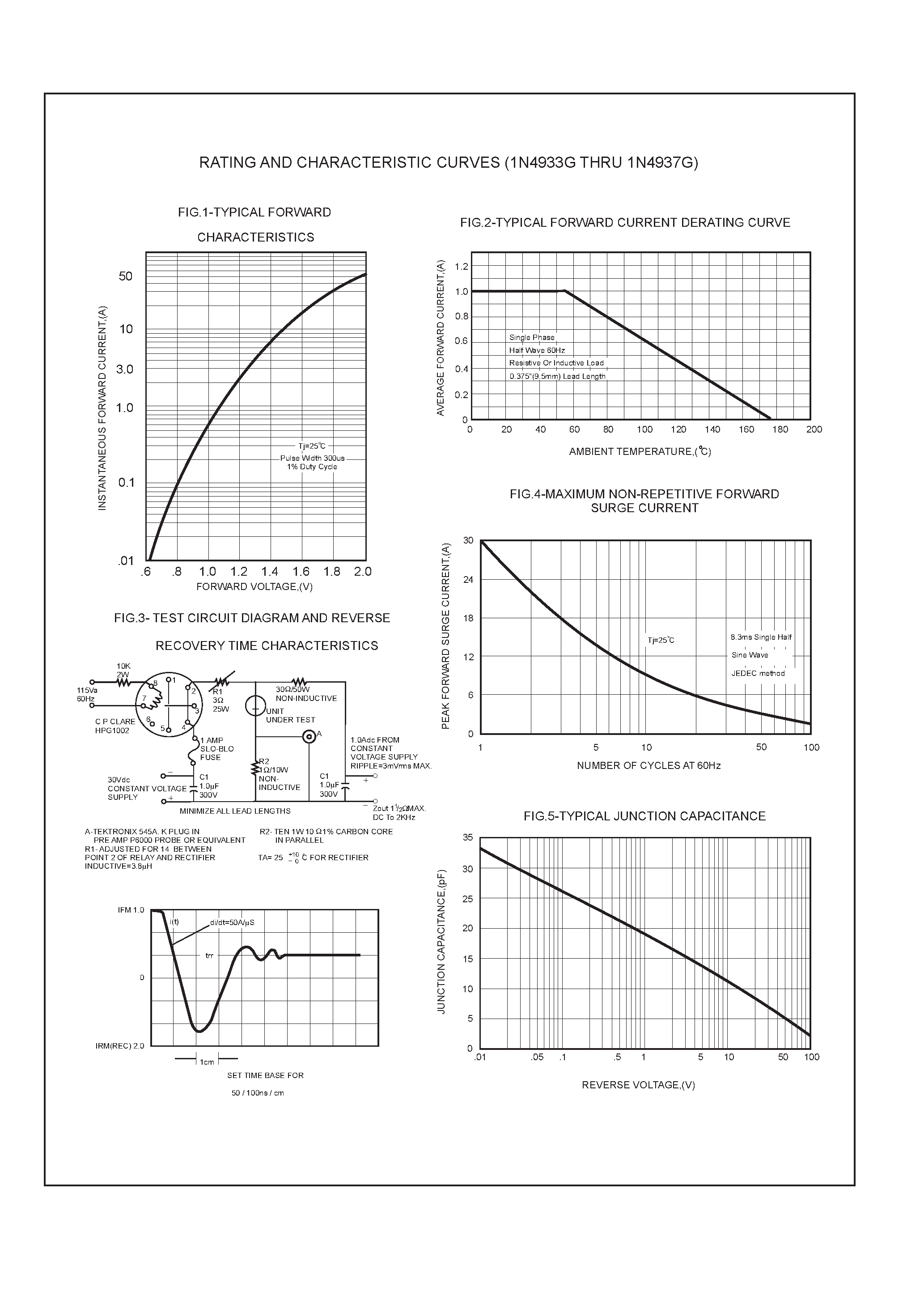 Datasheet 1N4934G - 1.0 AMP GLASS PASSIVATED FAST RECOVERY RECTIFIERS page 2