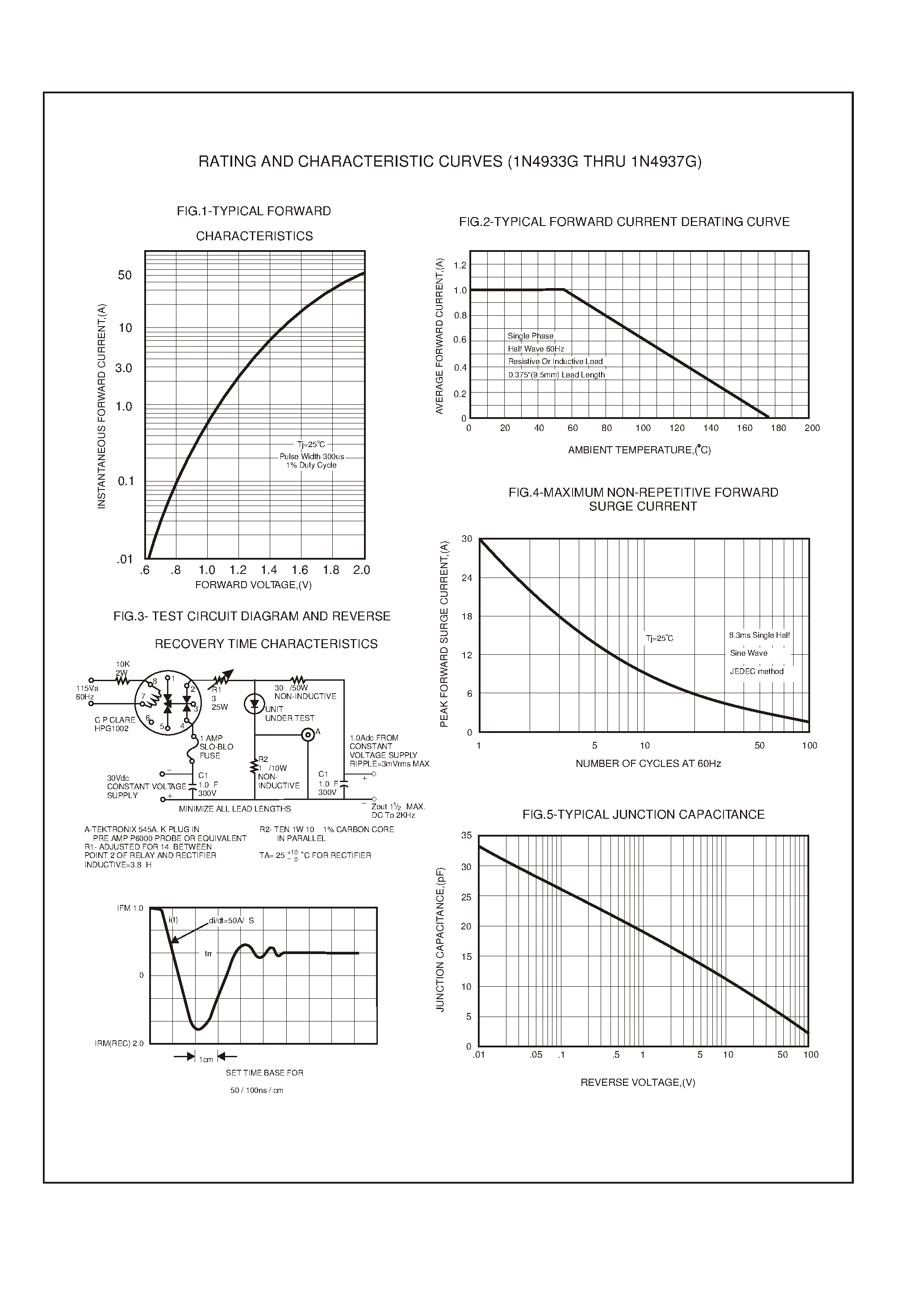 Datasheet 1N4934G - 1.0 AMP GLASS PASSIVATED FAST RECOVERY RECTIFIERS page 2