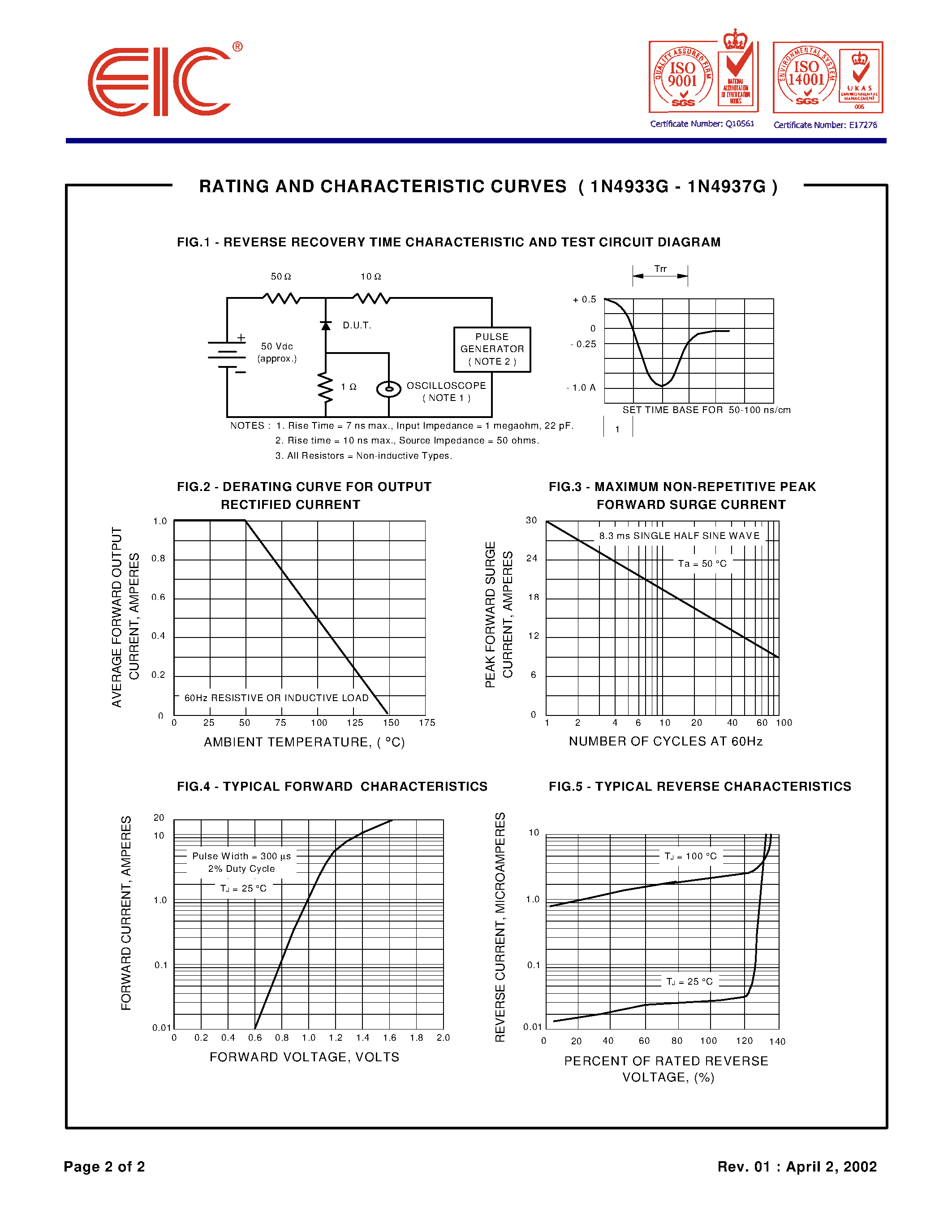 Datasheet 1N4934G - GLASS PASSIVATED JUNCTION FAST RECOVERY RECTIFIERS page 2