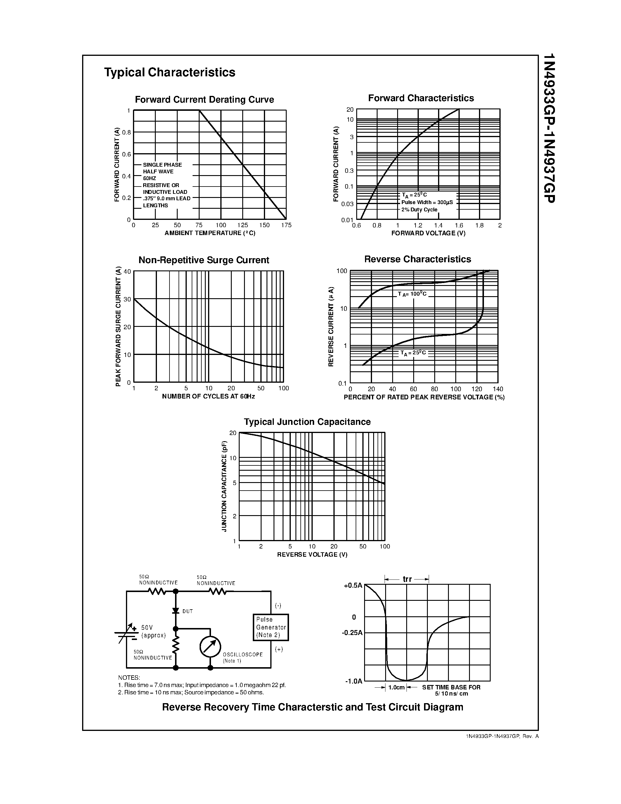Datasheet 1N4934GP - 1.0 Ampere Glass Passivated Fast Recovery Rectifiers page 2