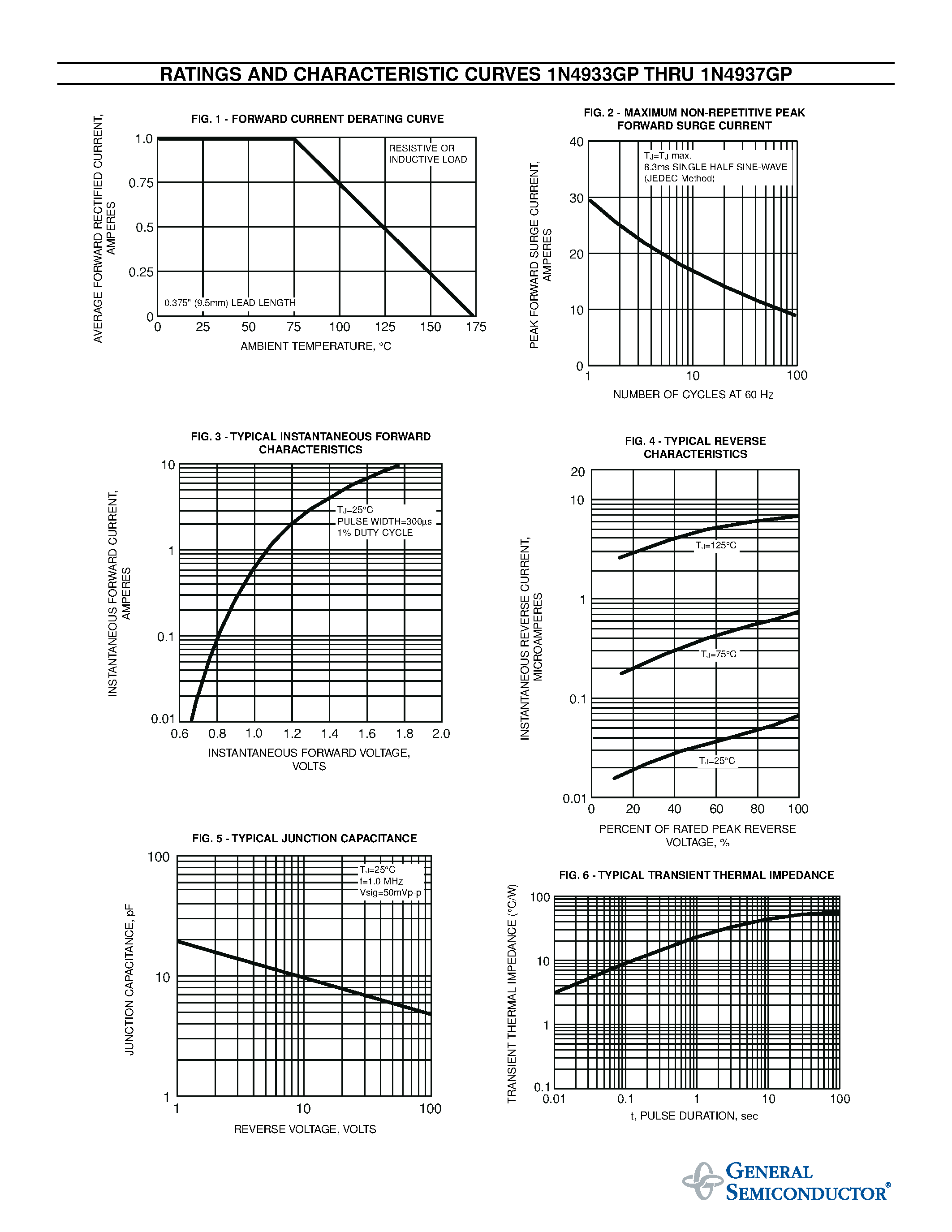 Datasheet 1N4934GP page 2 Datasheet 1N4934GP - GLASS PASSIVATED JUNCTION FAST SWITCHING RECTIFIER page 2