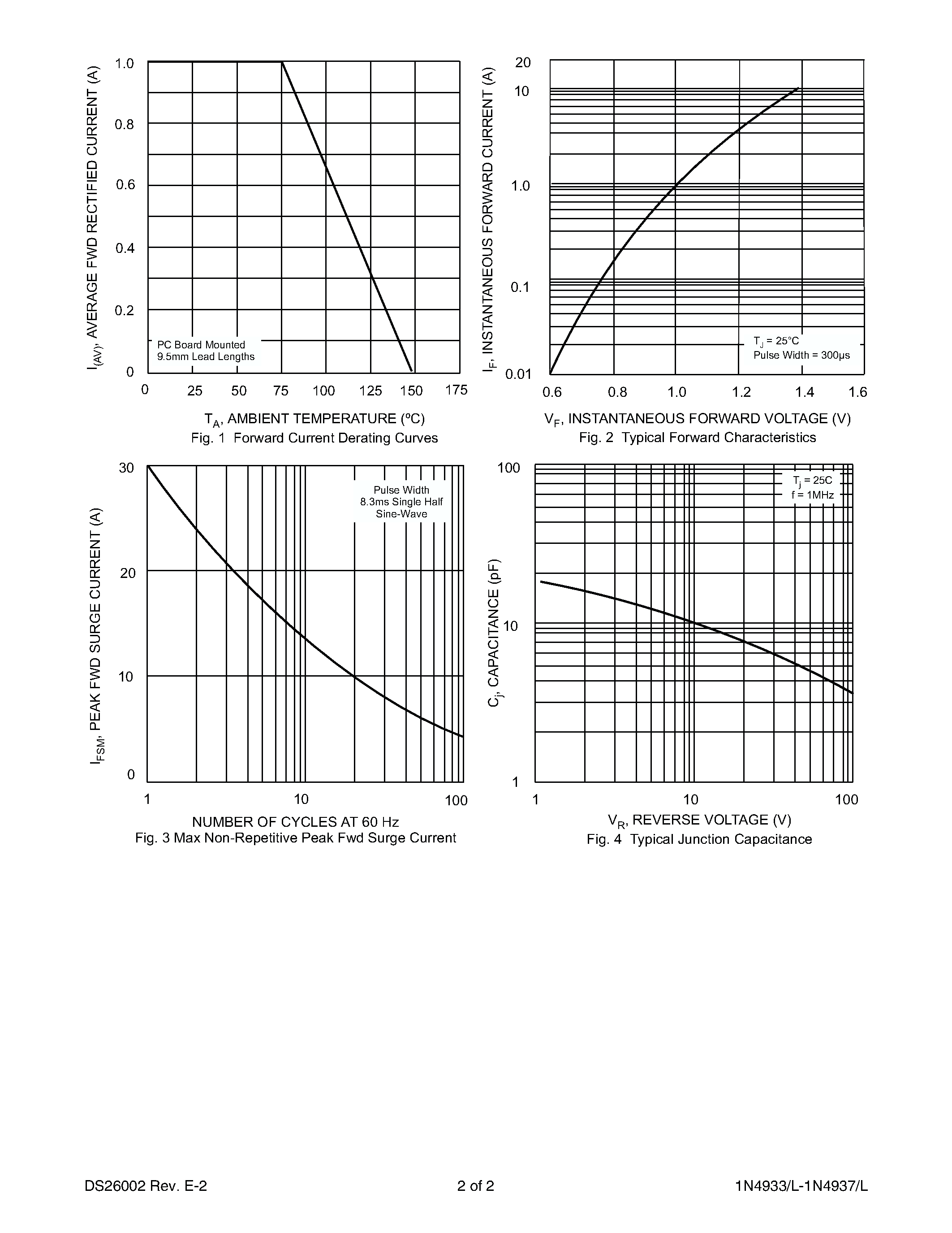 Datasheet 1N4934L - 1.0A FAST RECOVERY RECTIFIER page 2
