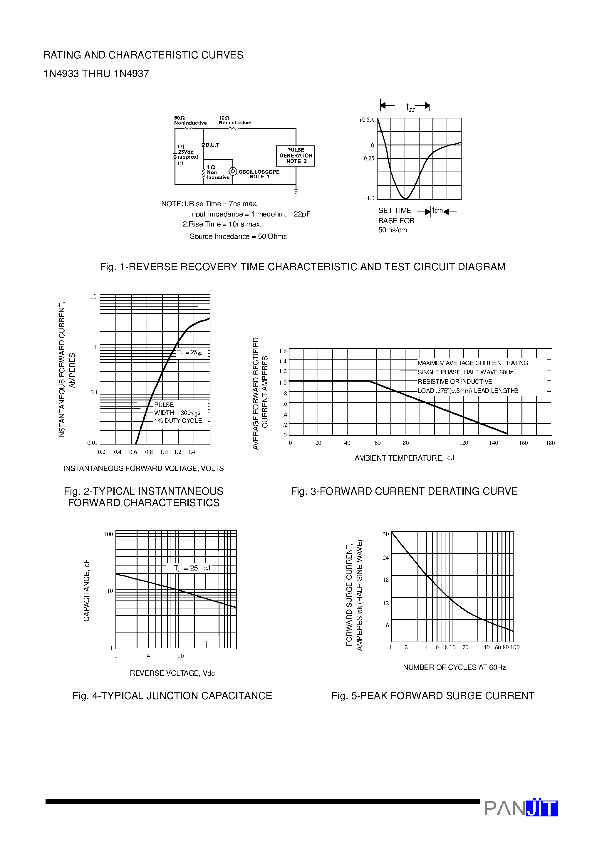 Datasheet 1N4935 - FAST SWITCHING PLASTIC RECTIFIER(VOLTAGE - 50 to 600 Volts CURRENT - 1.0 Ampere) page 2