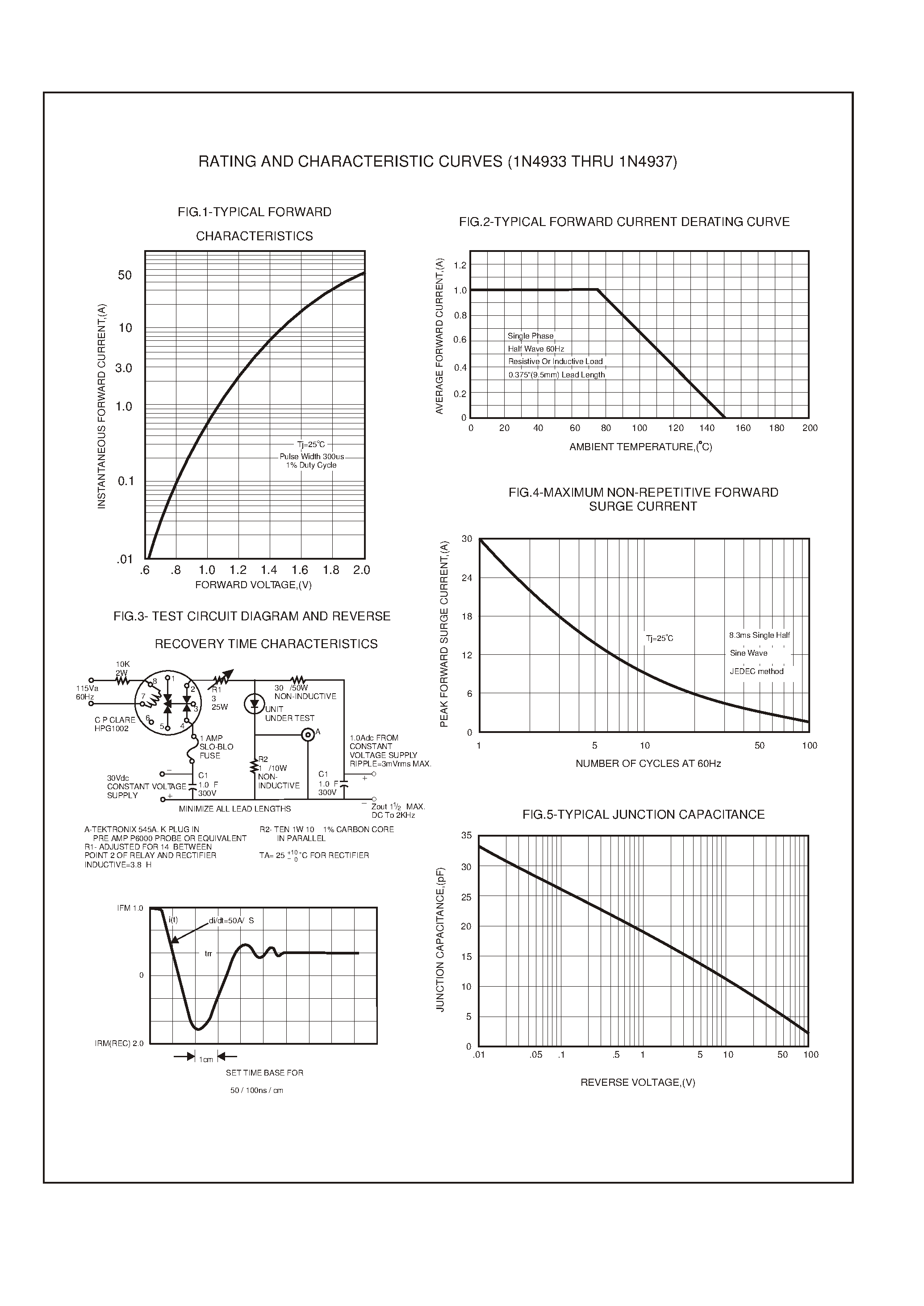 Datasheet 1N4935 - 1.0 AMP FAST RECOVERY RECTIFIERS page 2