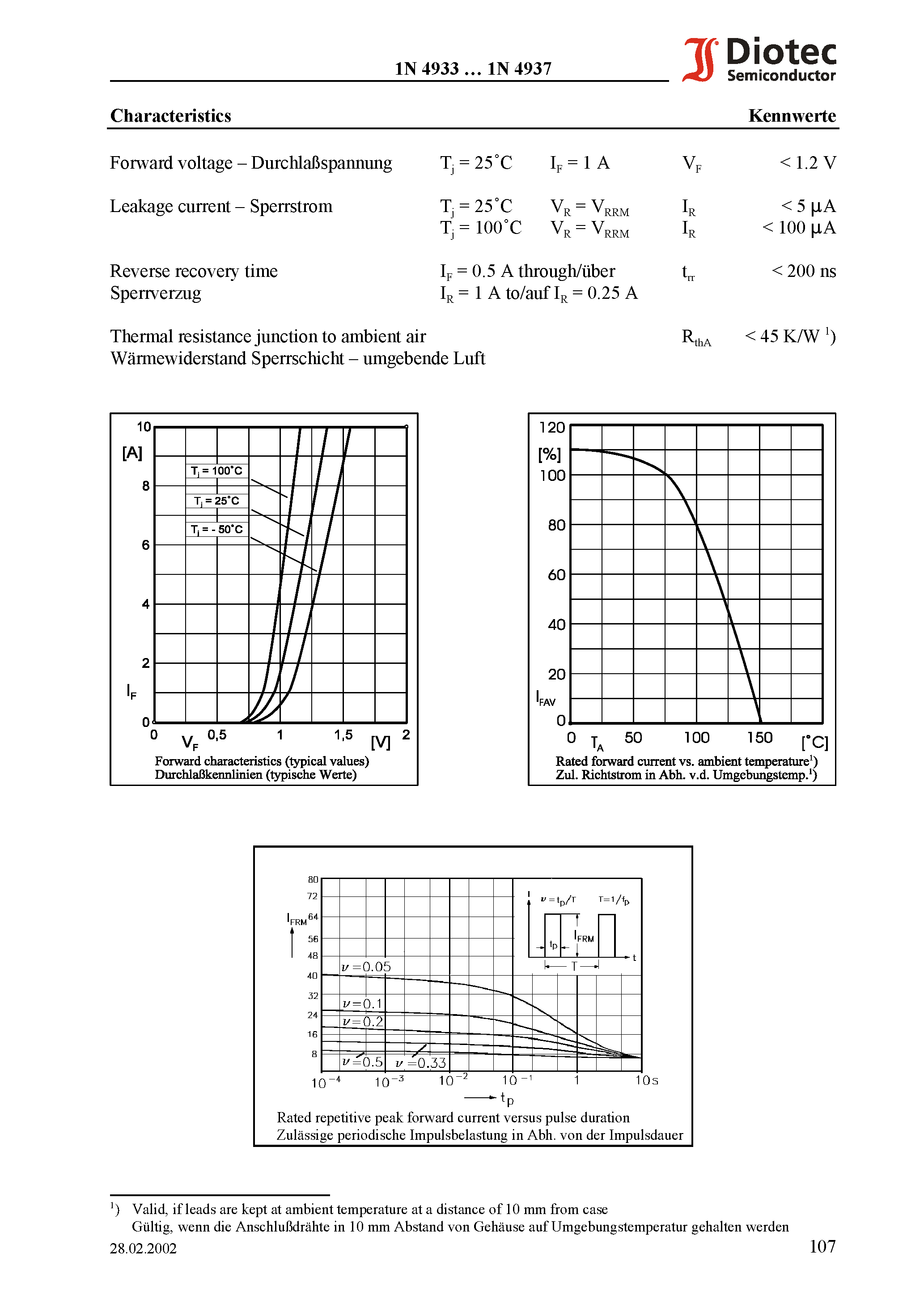 Datasheet 1N4935 - Fast Silicon Rectifiers page 2