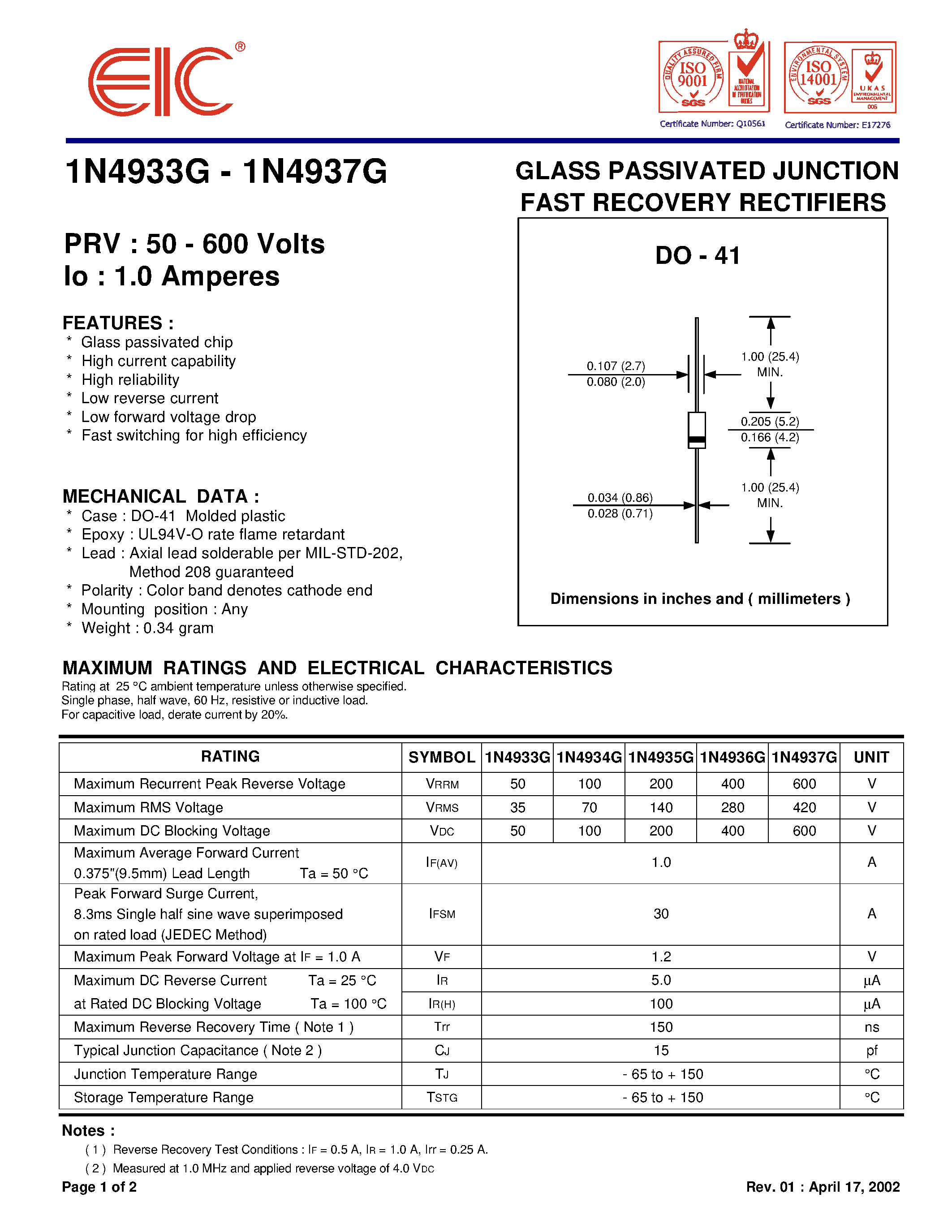 Datasheet 1N4935G page 1 Datasheet 1N4935G - GLASS PASSIVATED JUNCTION FAST RECOVERY RECTIFIERS page 1