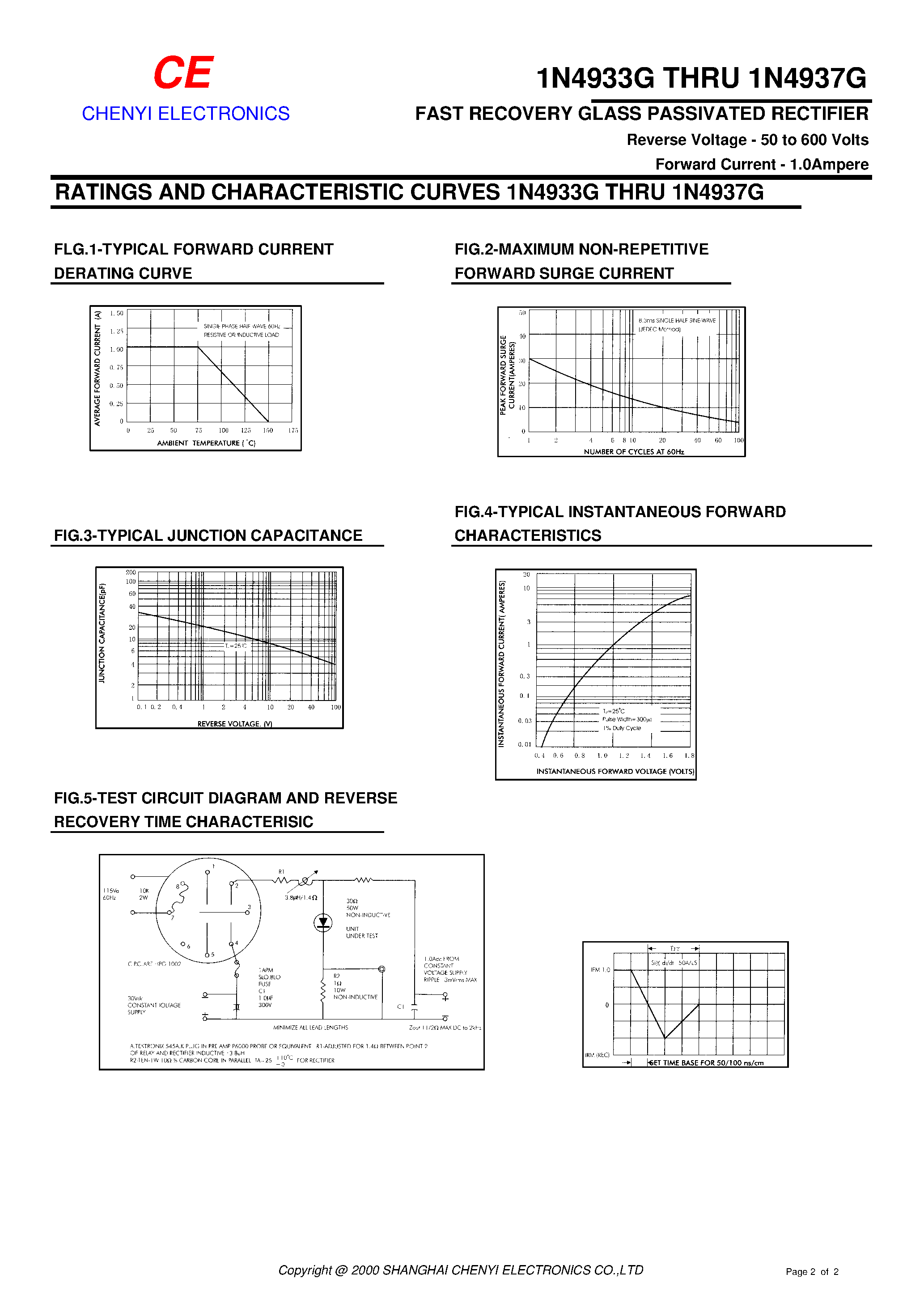 Datasheet 1N4935G - FAST RECOVERY GLASS PASSIVATED RECTIFIER page 2