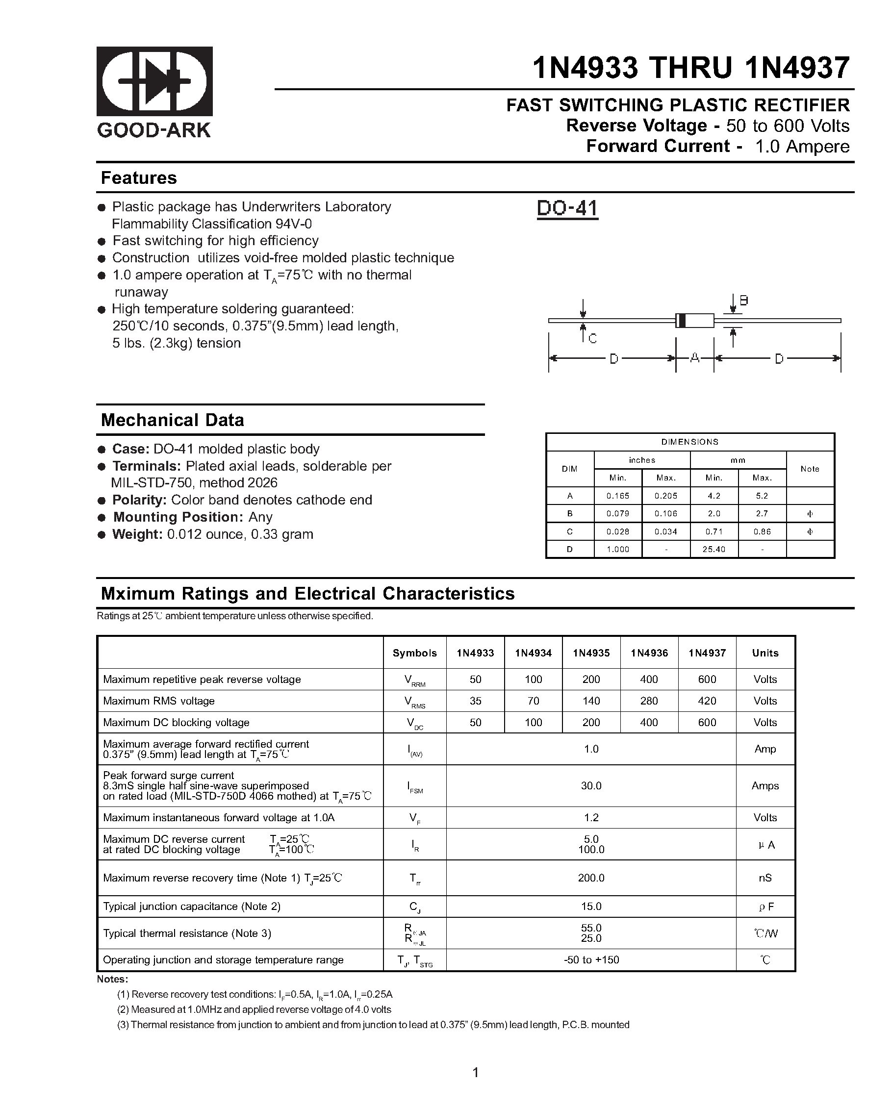 Datasheet 1N4936 - FAST SWITCHING PLASTIC RECTIFIER page 1