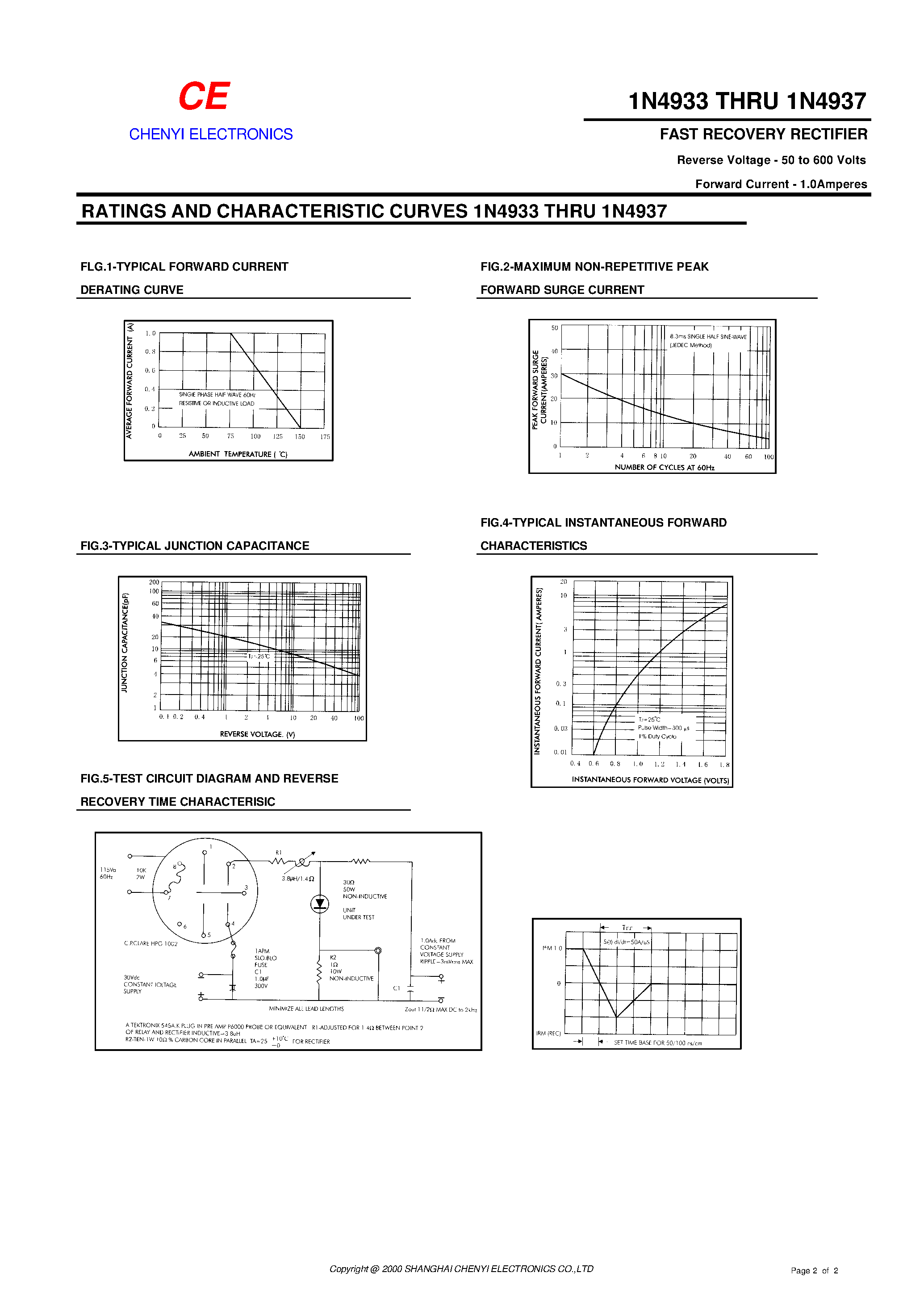 Datasheet 1N4936 page 2 Datasheet 1N4936 - FAST RECOVERY RECTIFIER page 2
