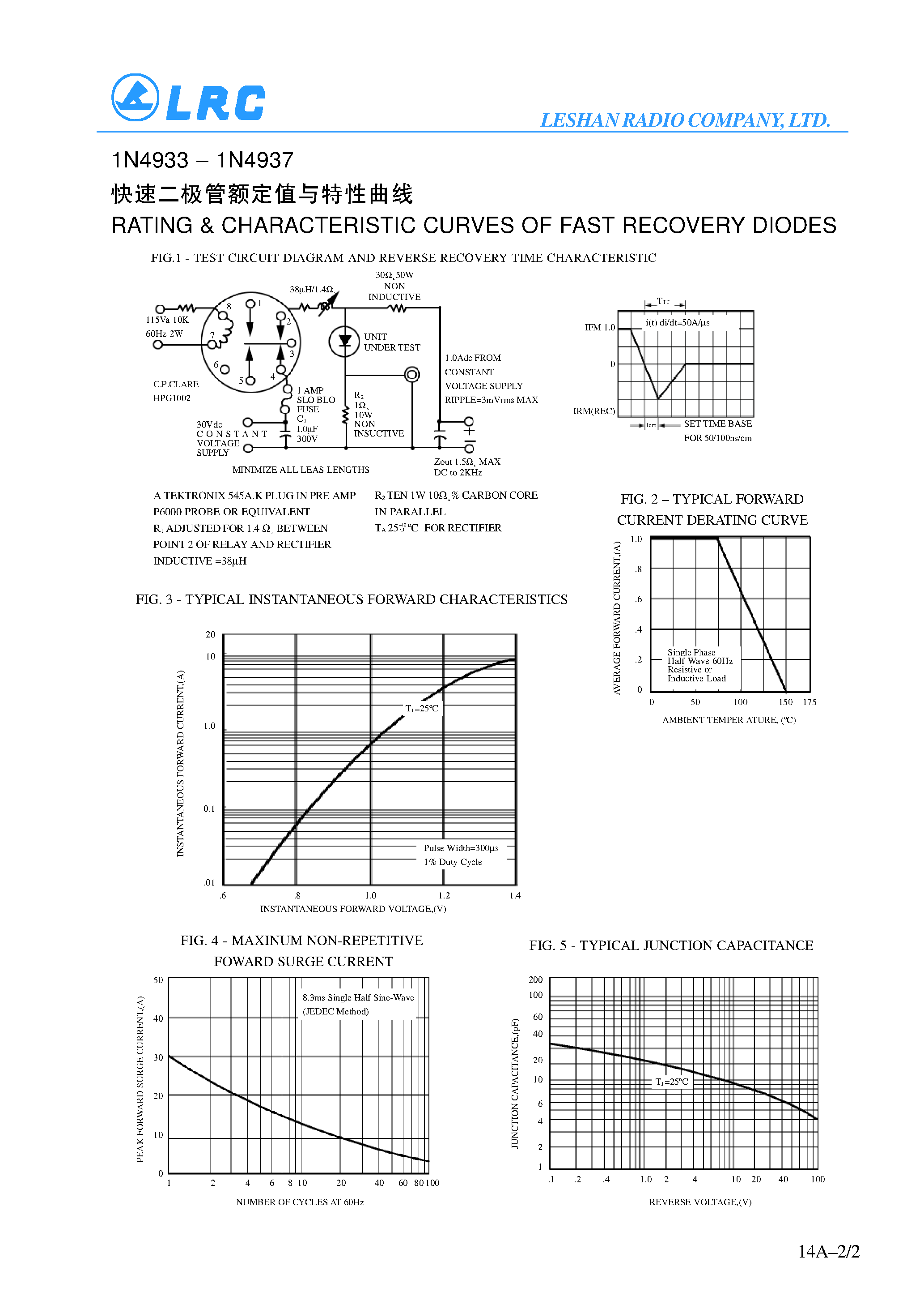 Datasheet 1N4936E - 1A FAST RECOVERY DIODES page 2