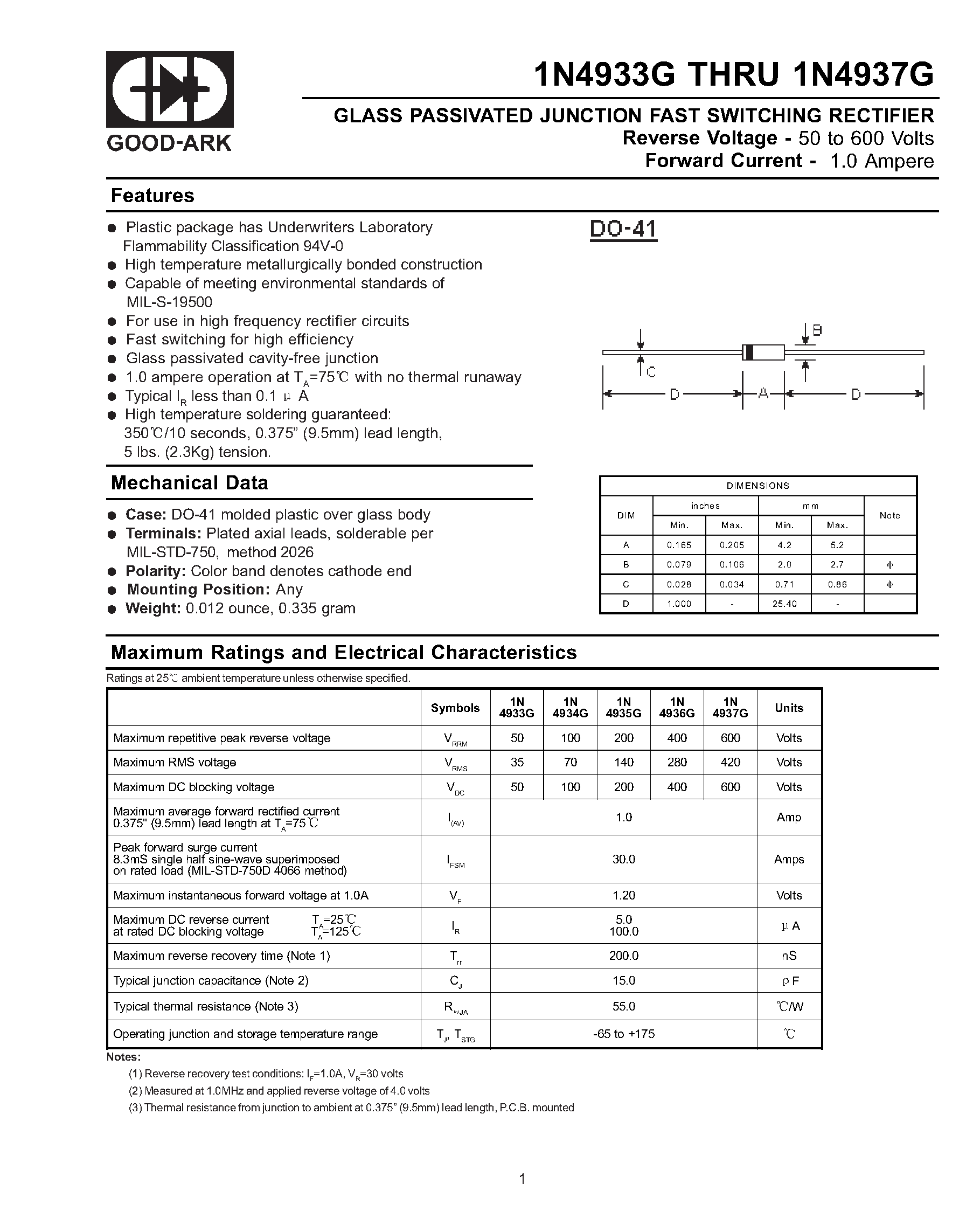 Datasheet 1N4936G - GLASS PASSIVATED JUNCTION FAST SWITCHING RECTIFIER page 1
