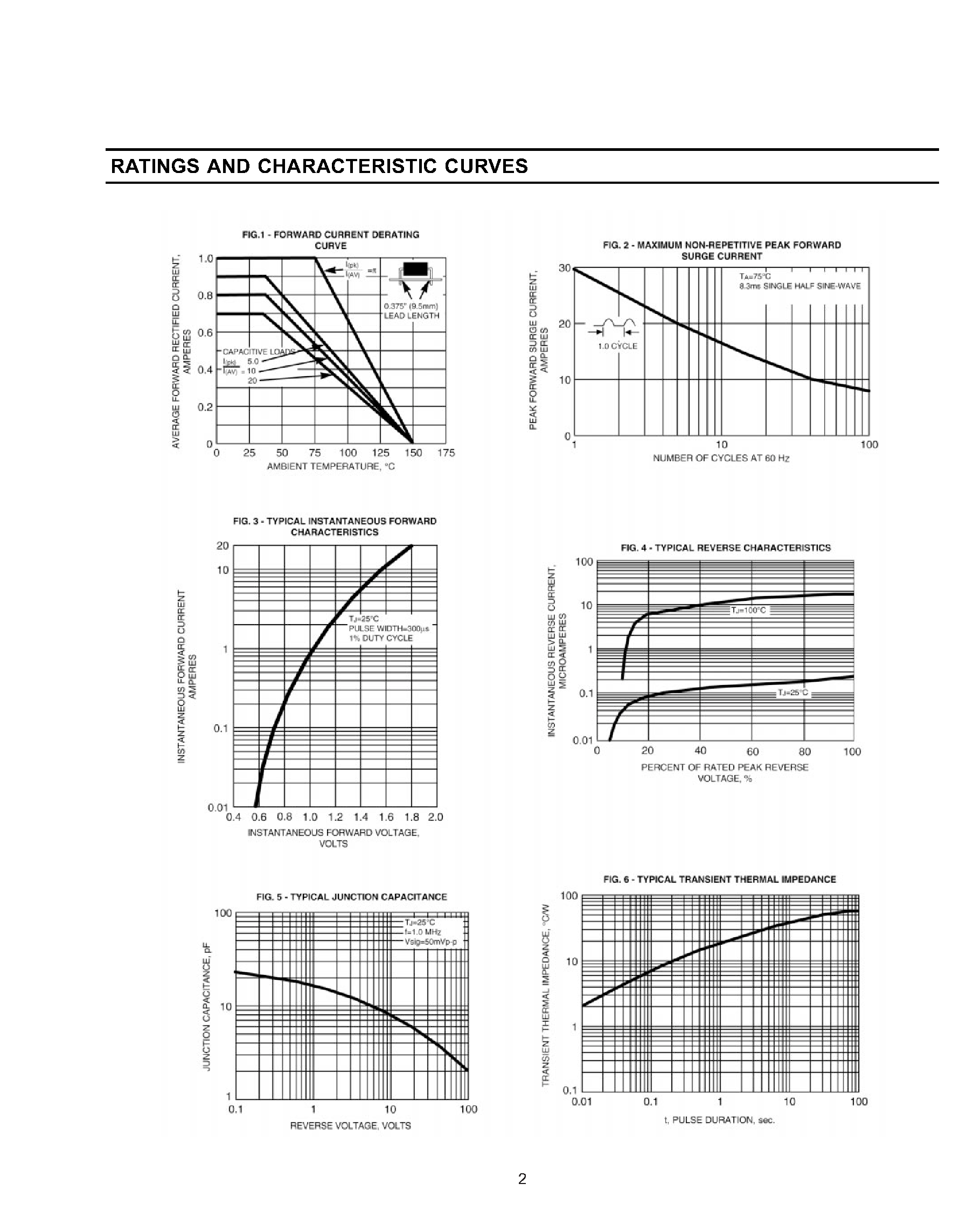 Datasheet 1N4937 - FAST SWITCHING PLASTIC RECTIFIER page 2