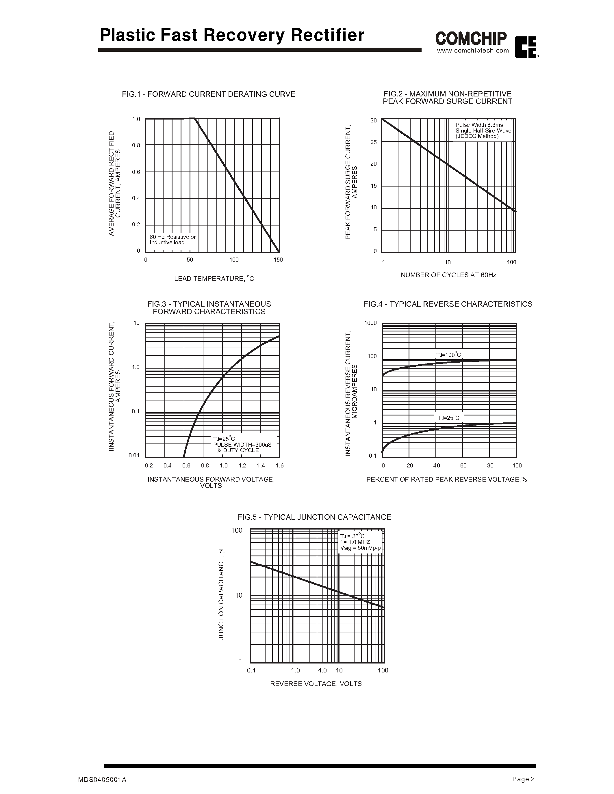 Datasheet 1N4937 - Plastic Fast Recovery Rectifier page 2