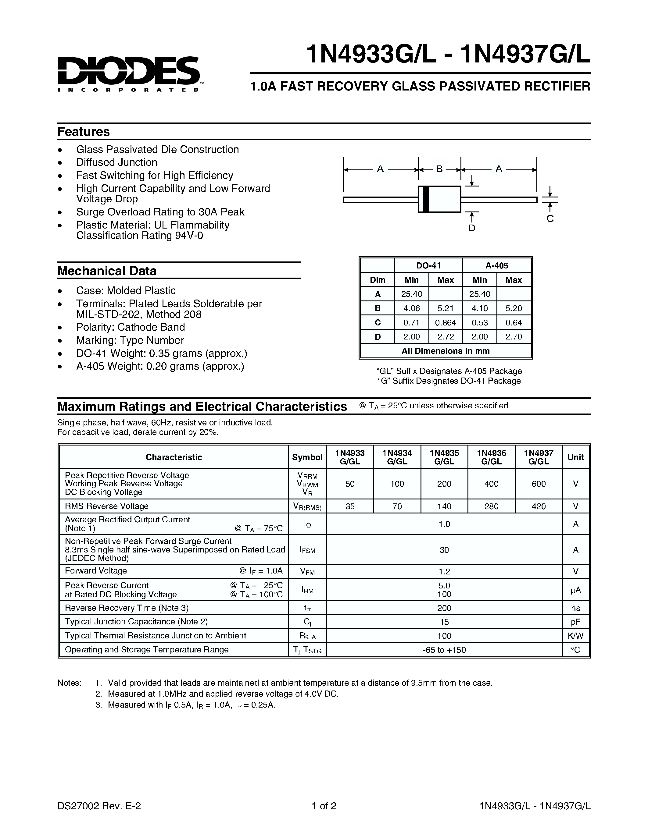 Datasheet 1N4937G - 1.0A FAST RECOVERY GLASS PASSIVATED RECTIFIER page 1
