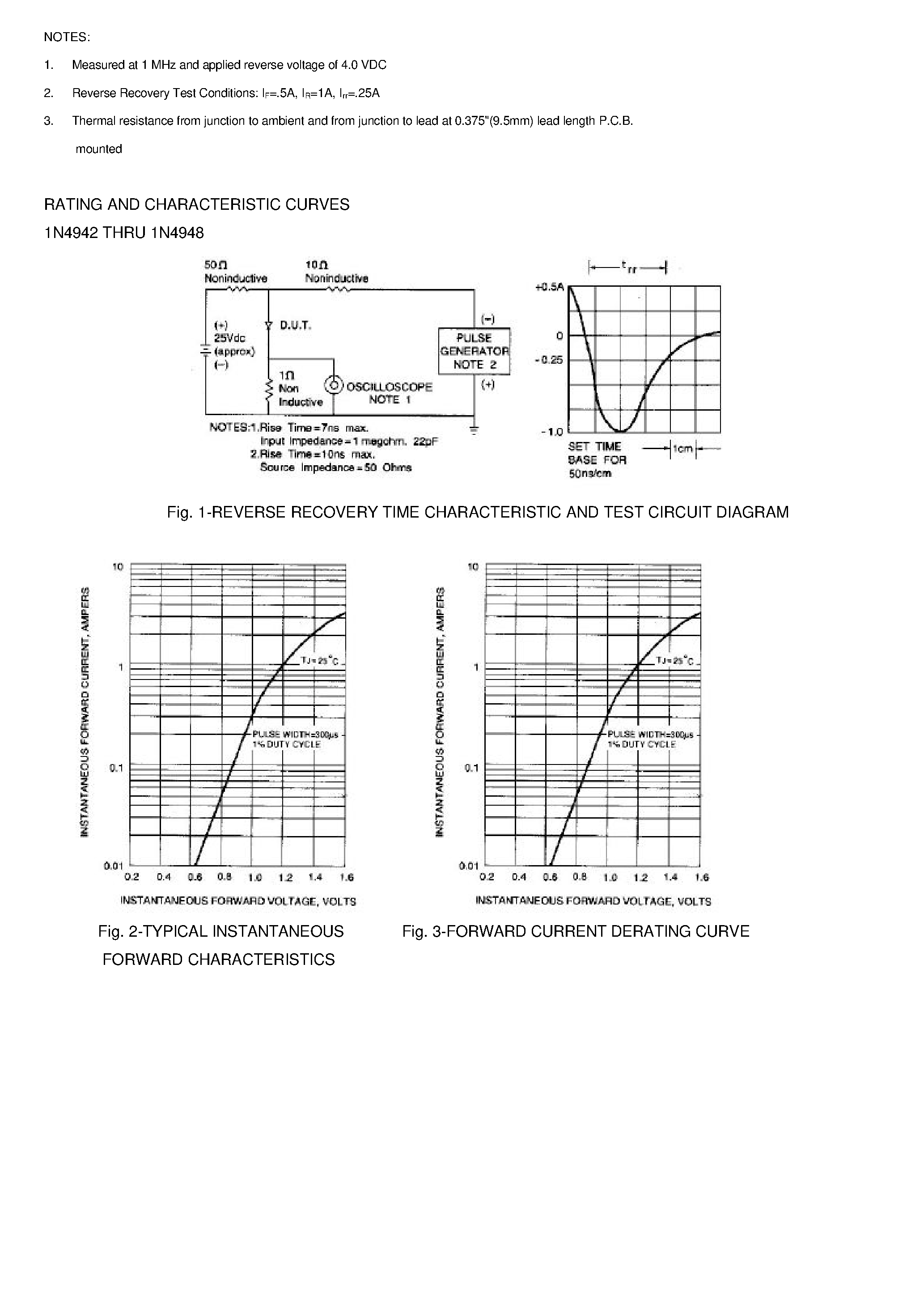 Datasheet 1N4942 - FAST SWITCHING PLASTIC RECTIFIER page 2