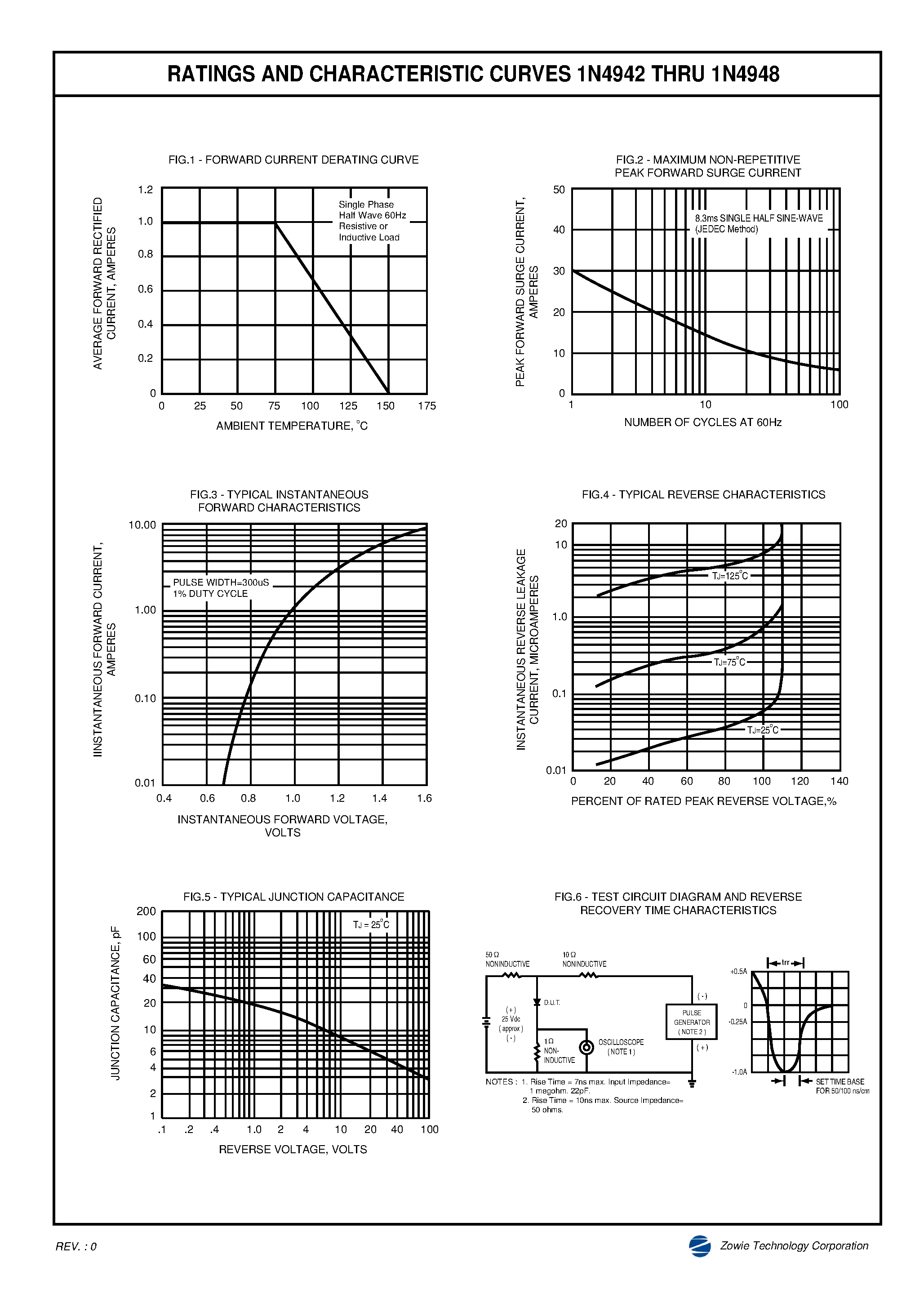 Datasheet 1N4942 - FAST RECOVERY RECTIFIER page 2