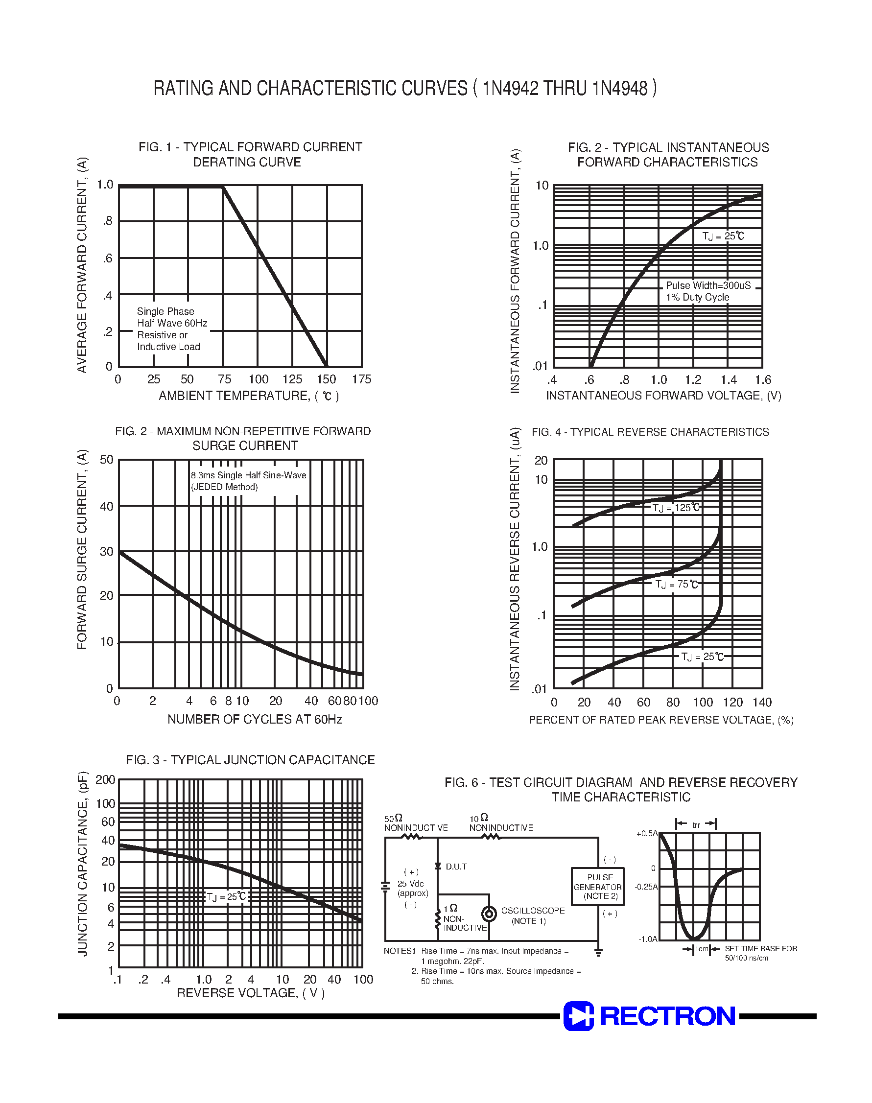 Datasheet 1N4942 - FAST RECOVERY RECTIFIER page 2