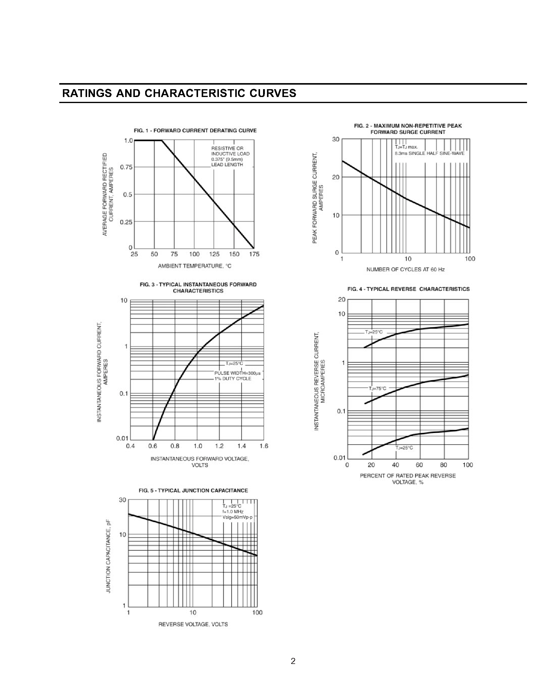 Datasheet 1N4942 - FAST SWITCHING PLASTIC RECTIFIER page 2